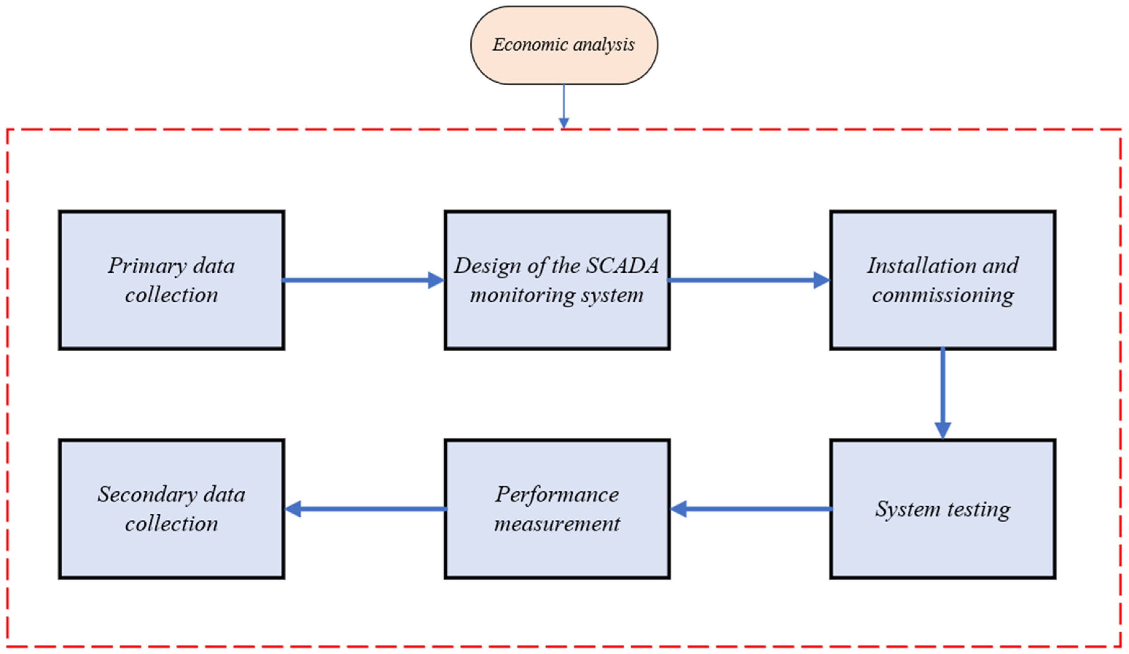 Mining 05 00068 g007 Mining 05 00068 g007