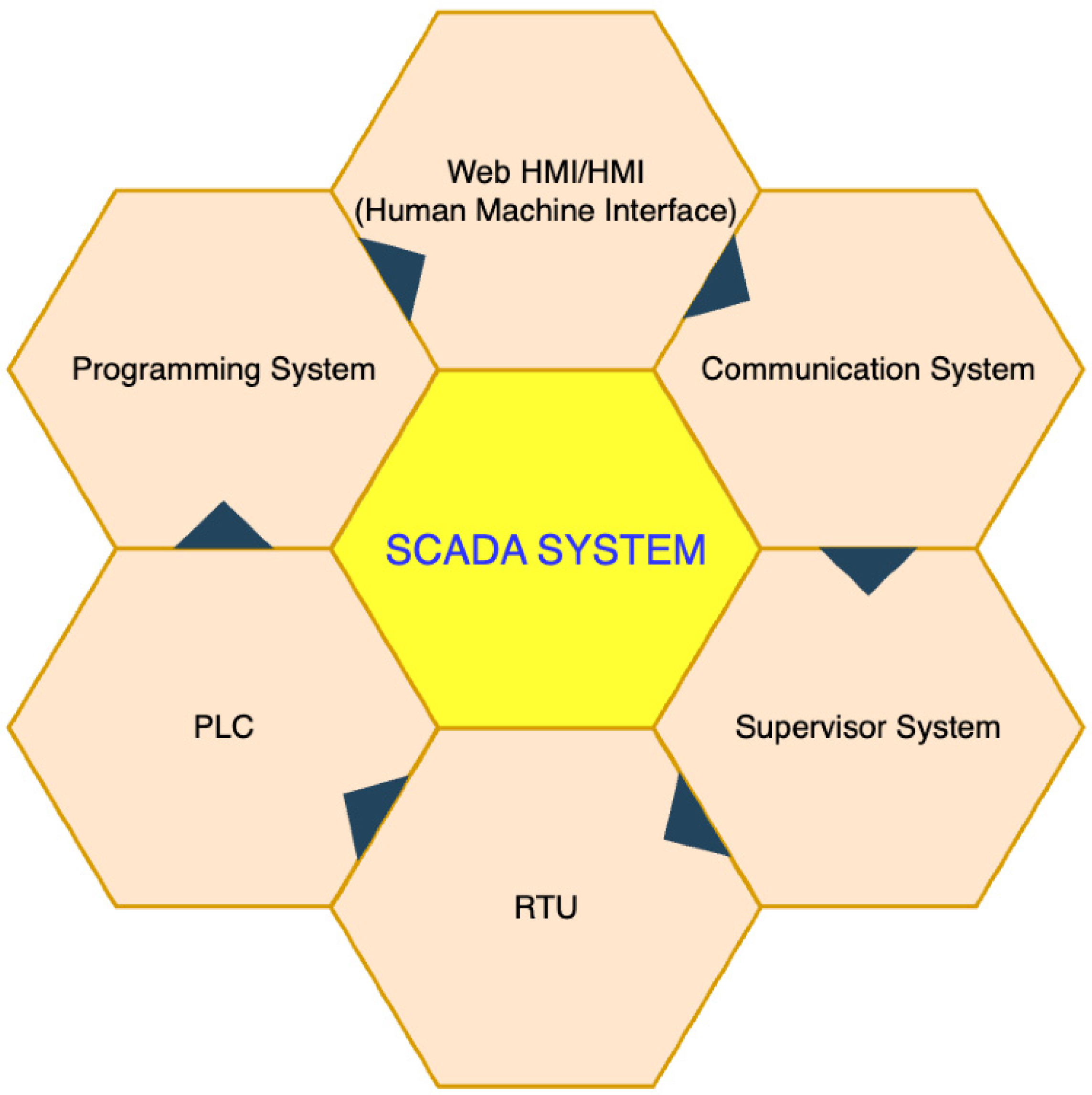 Mining 05 00068 g008 Mining 05 00068 g008