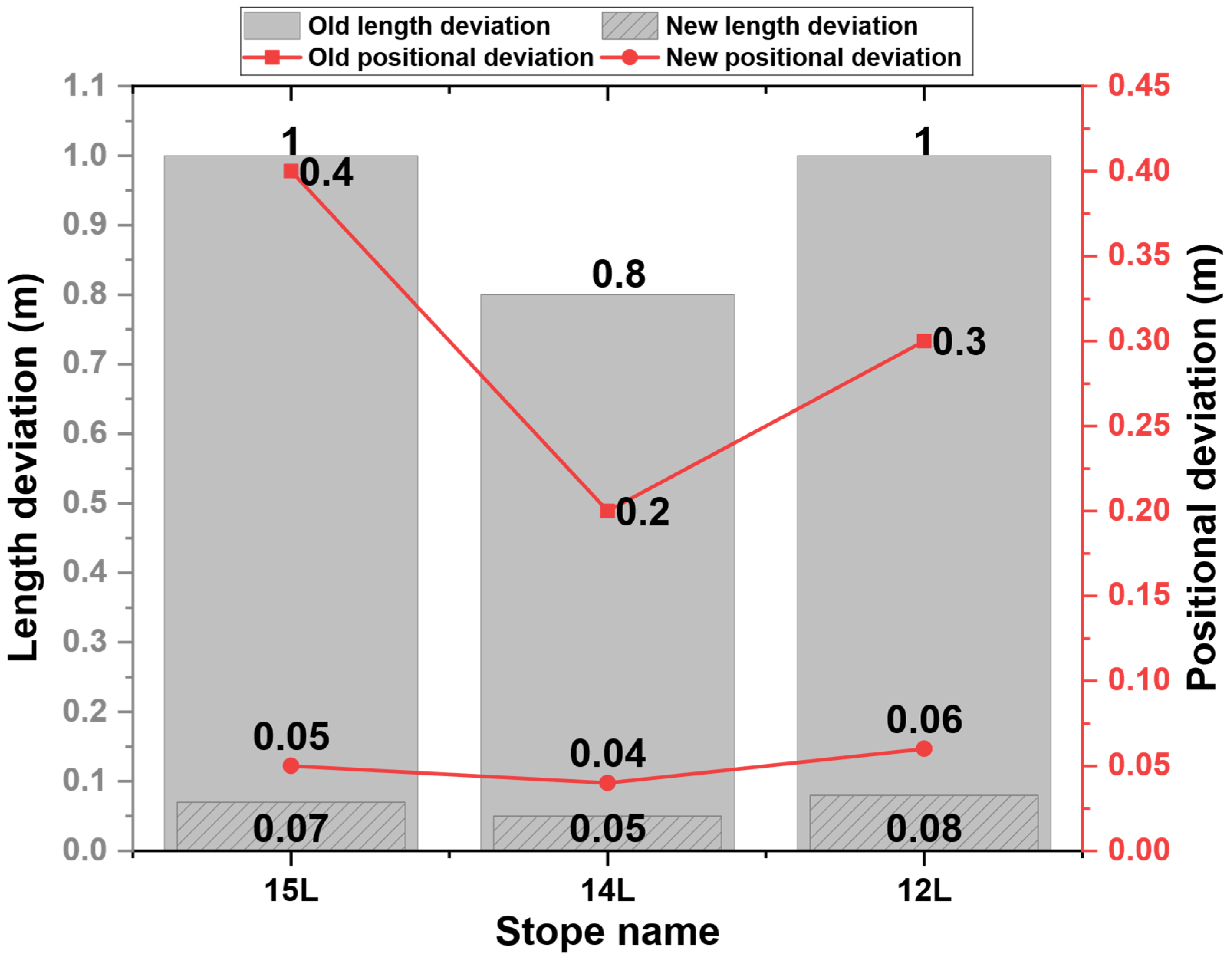 Mining 05 00068 g012 Mining 05 00068 g012