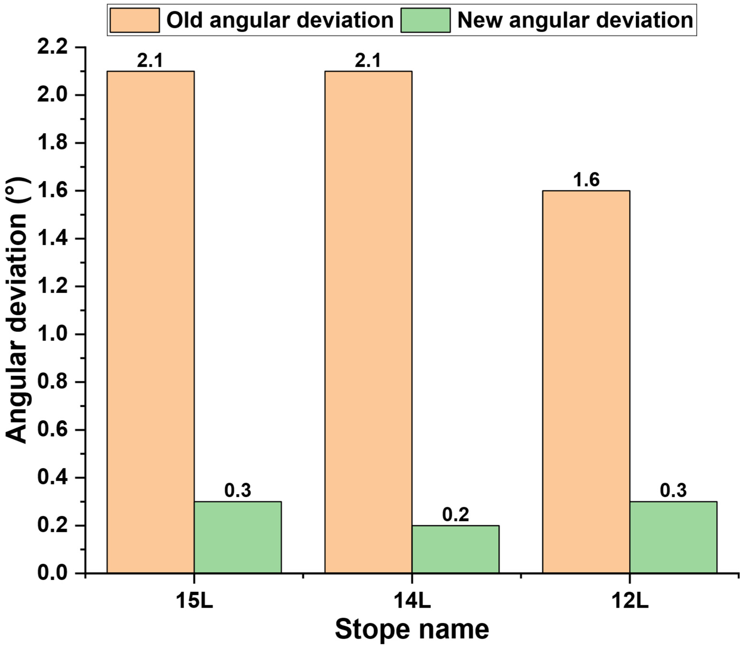 Mining 05 00068 g013 Mining 05 00068 g013