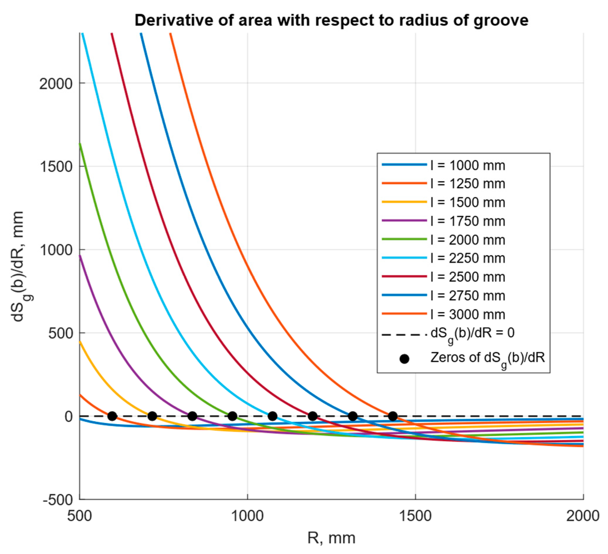 Mining 05 00083 g002 Mining 05 00083 g002