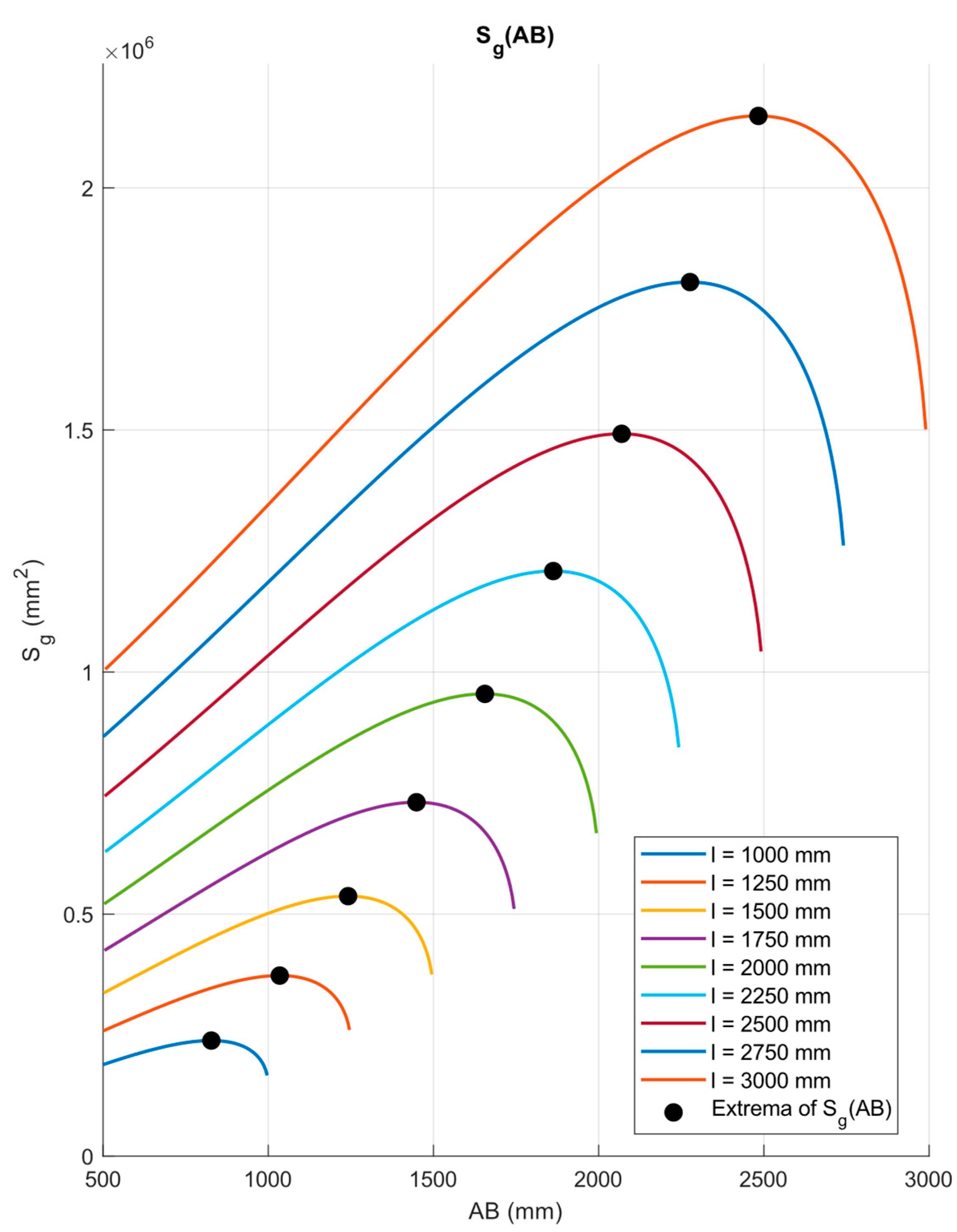 Mining 05 00083 g005 Mining 05 00083 g005
