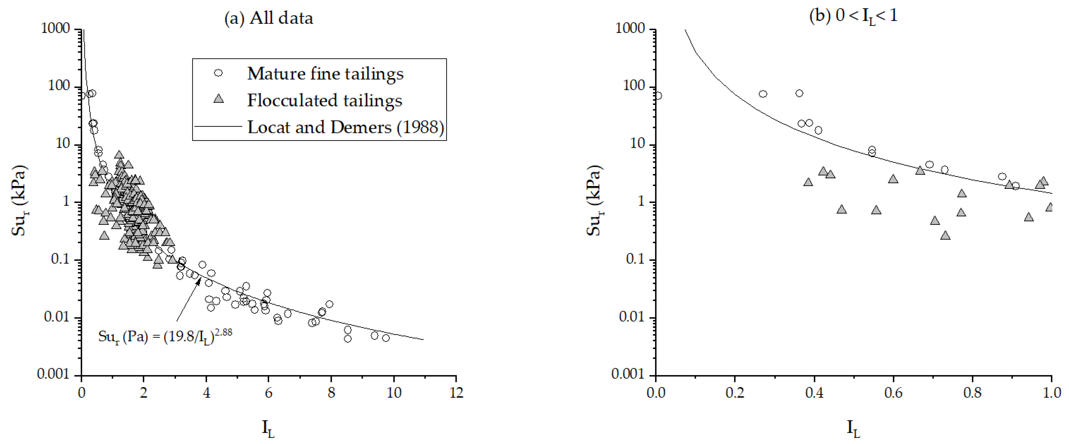 Mining 05 00086 g005