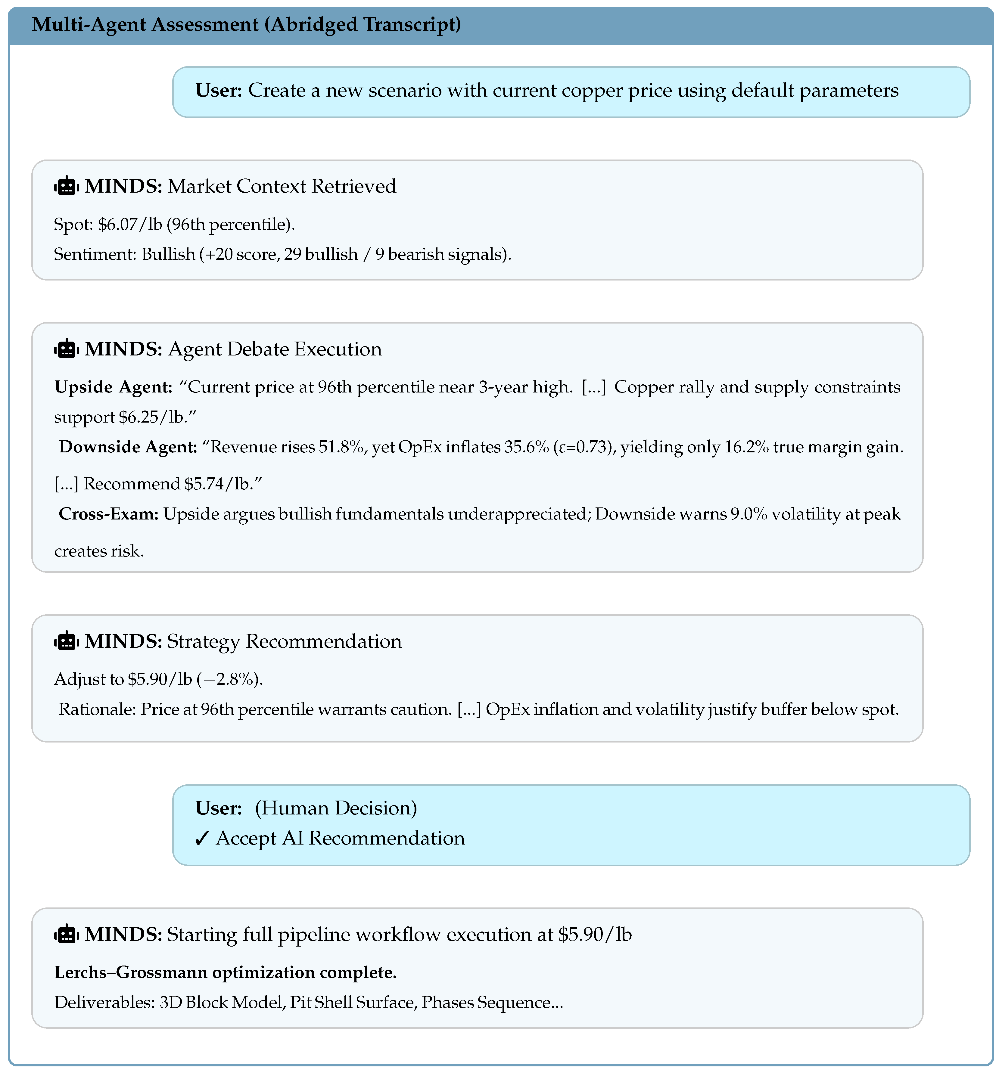 Mining 06 00026 g006 Mining 06 00026 g006