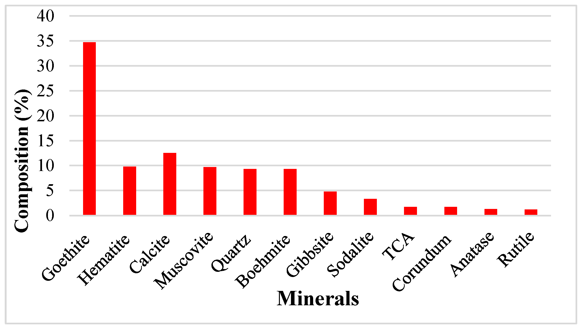 Mining 06 00054 g003 Mining 06 00054 g003