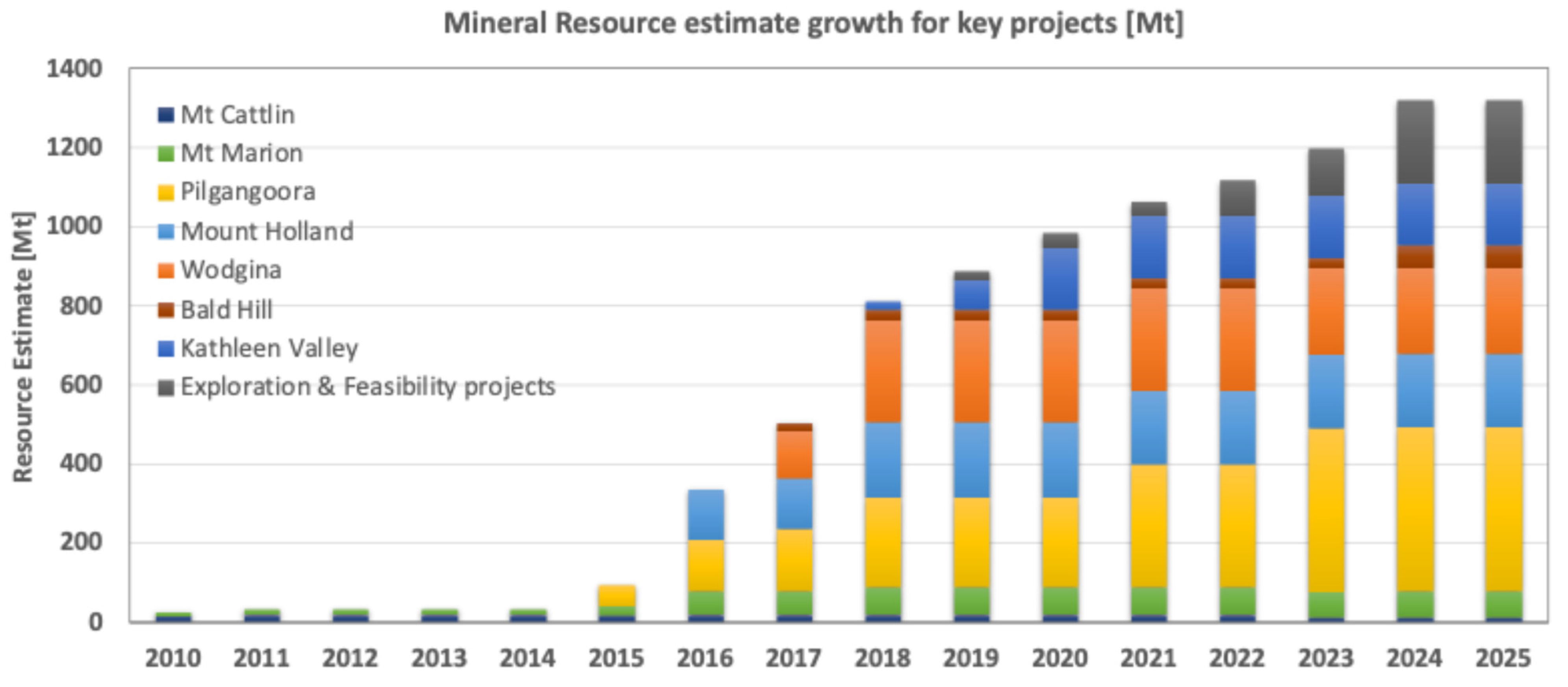 Mining 06 00065 g005 Mining 06 00065 g005