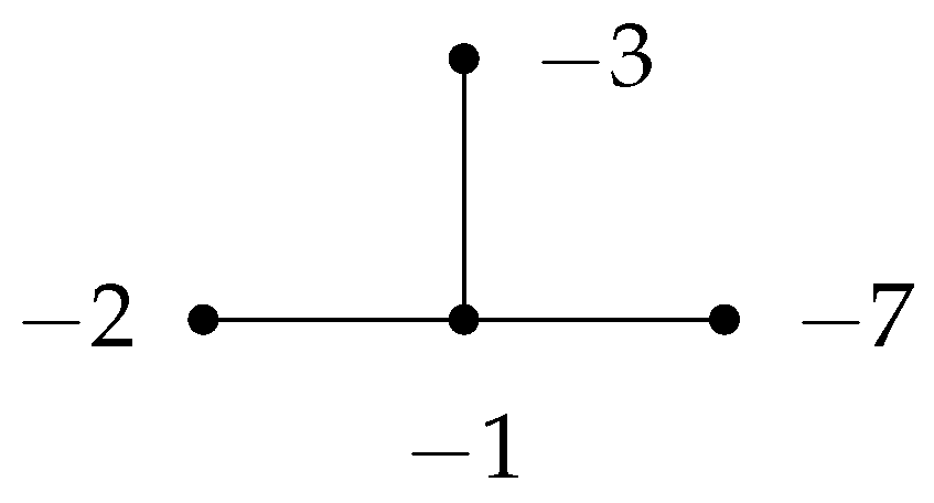 Quantum Invariants of 3-Manifolds and Links: A Survey | MDPI