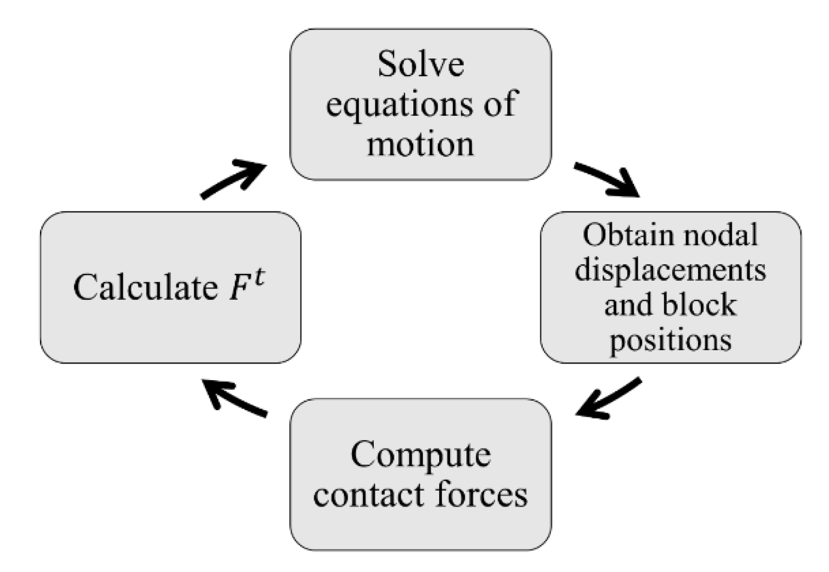 Modelling 01 00006 g003