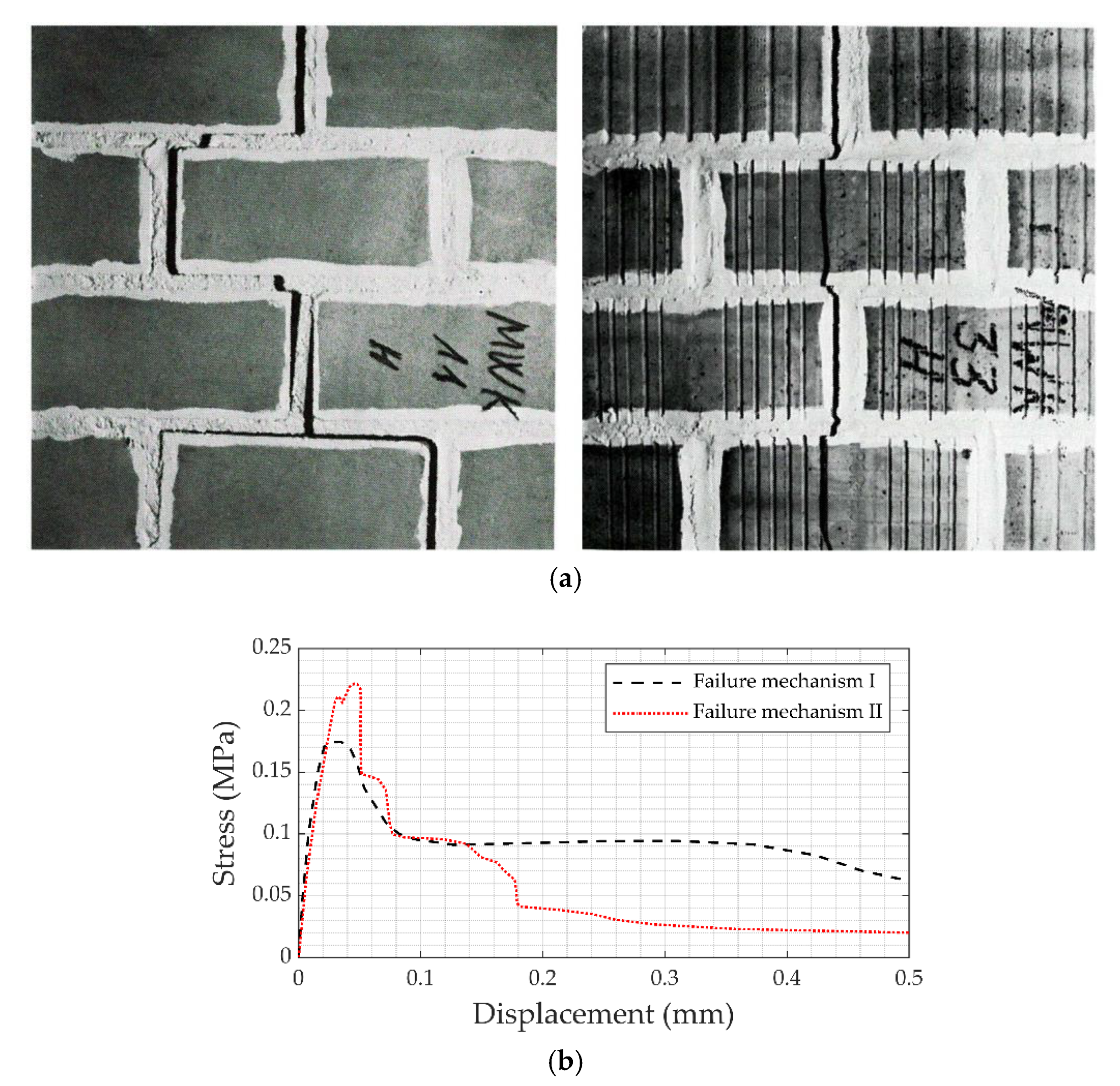 Modelling 01 00006 g006