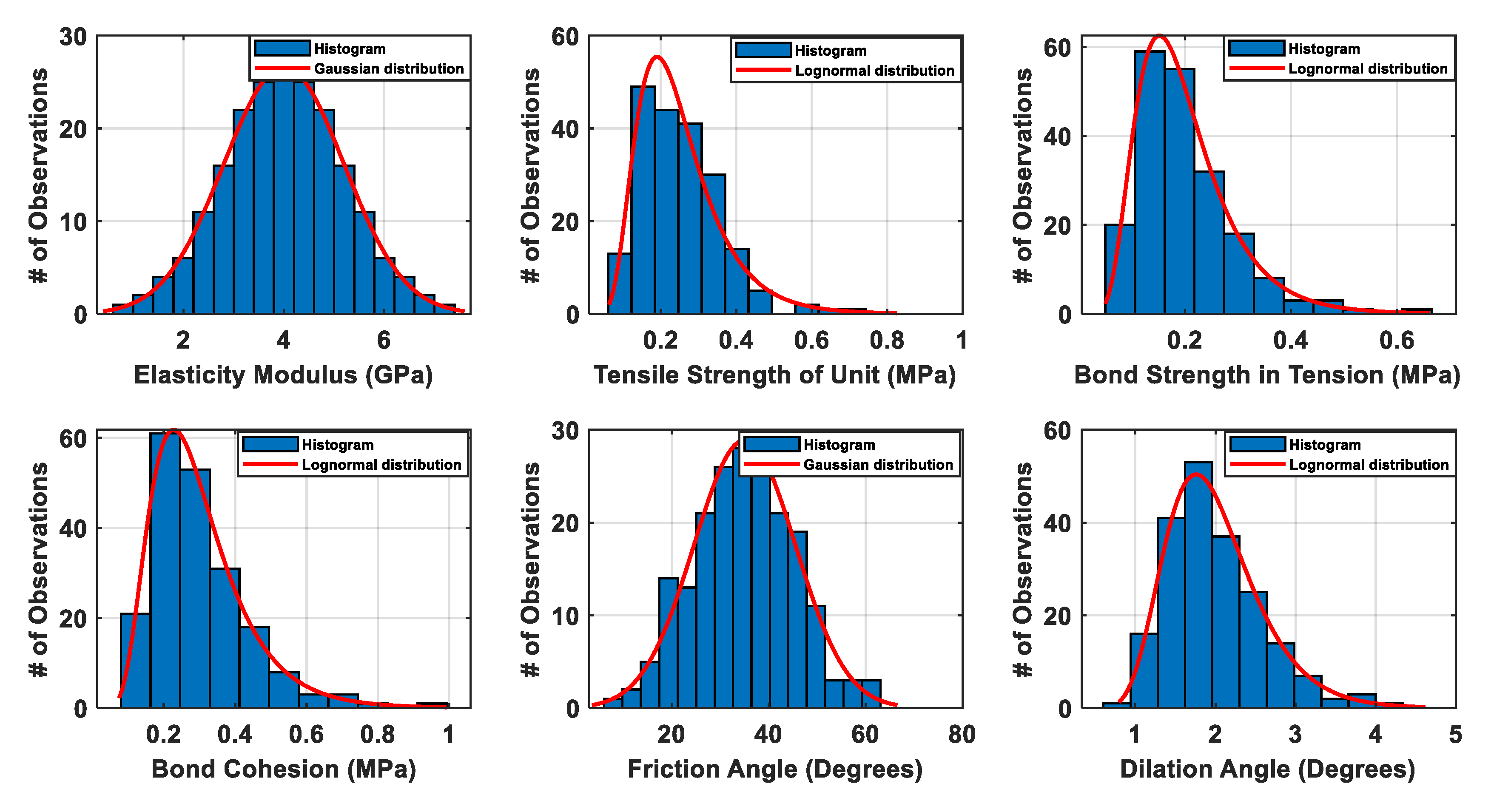 Modelling 01 00006 g007