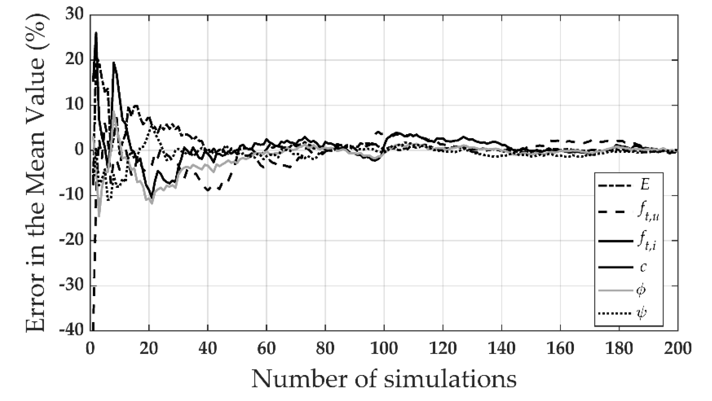Modelling 01 00006 g008