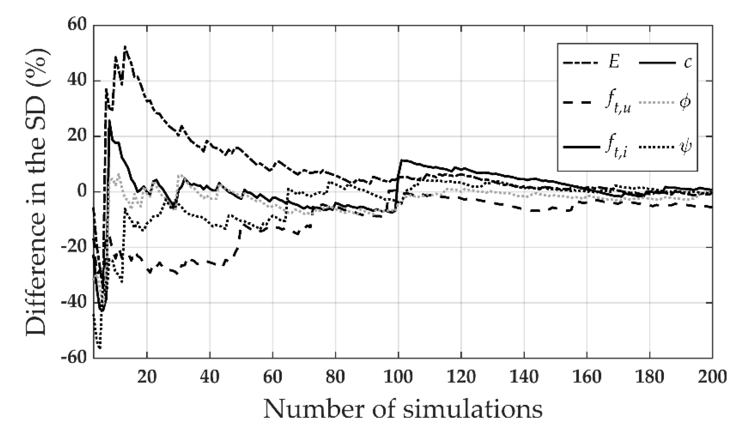 Modelling 01 00006 g009