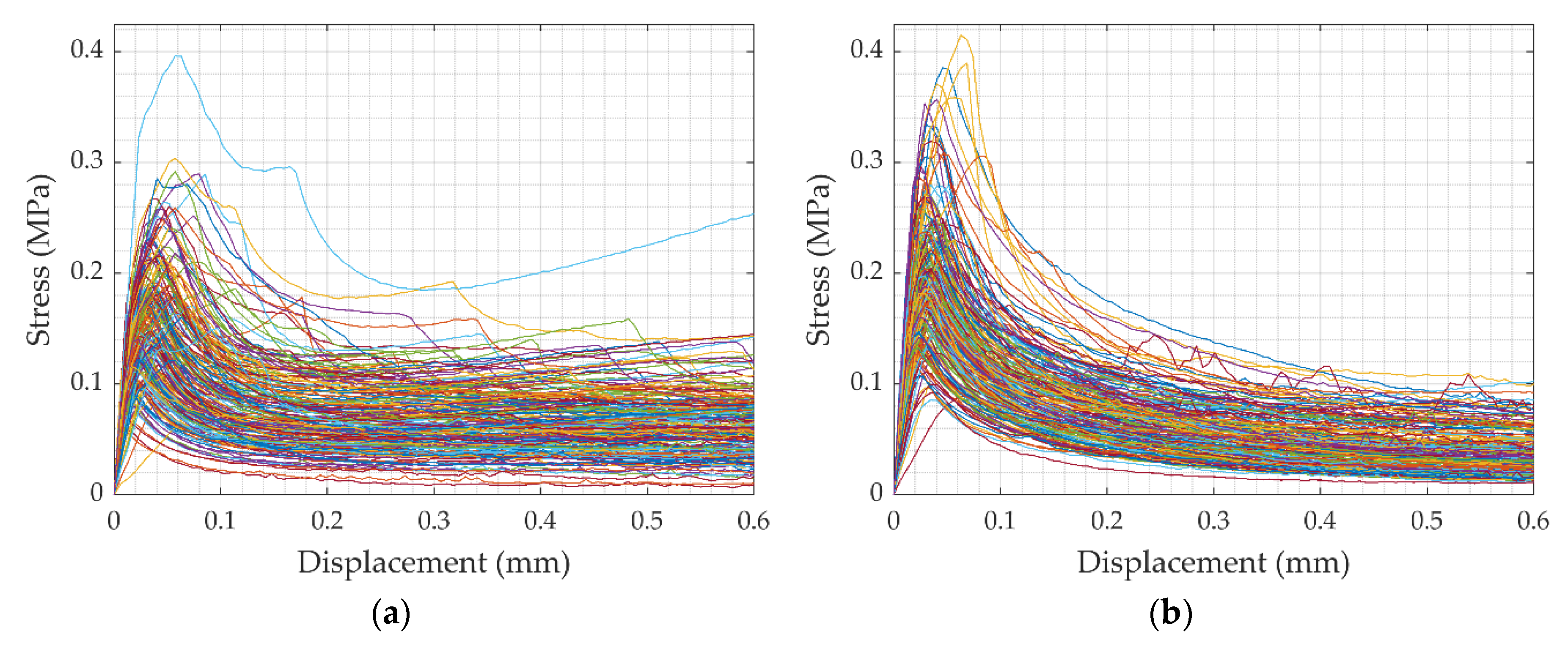Modelling 01 00006 g010