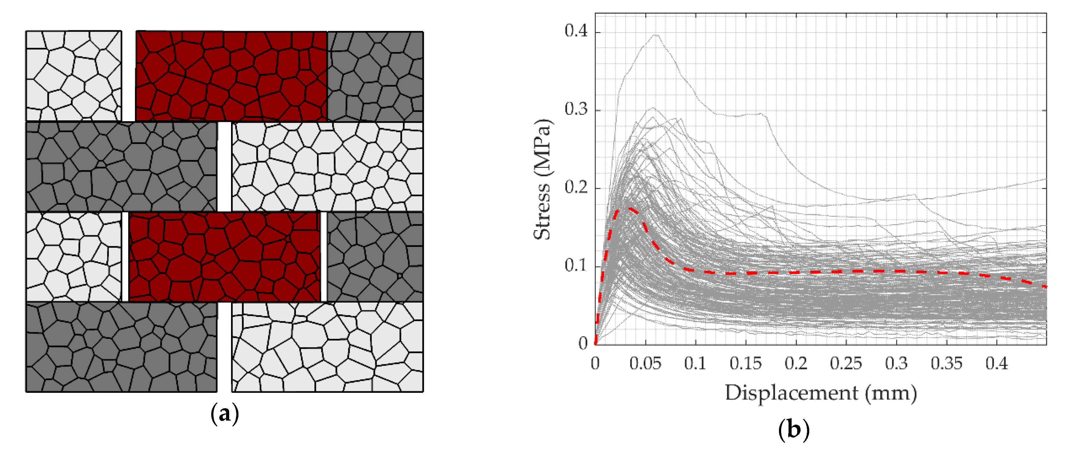 Modelling 01 00006 g011