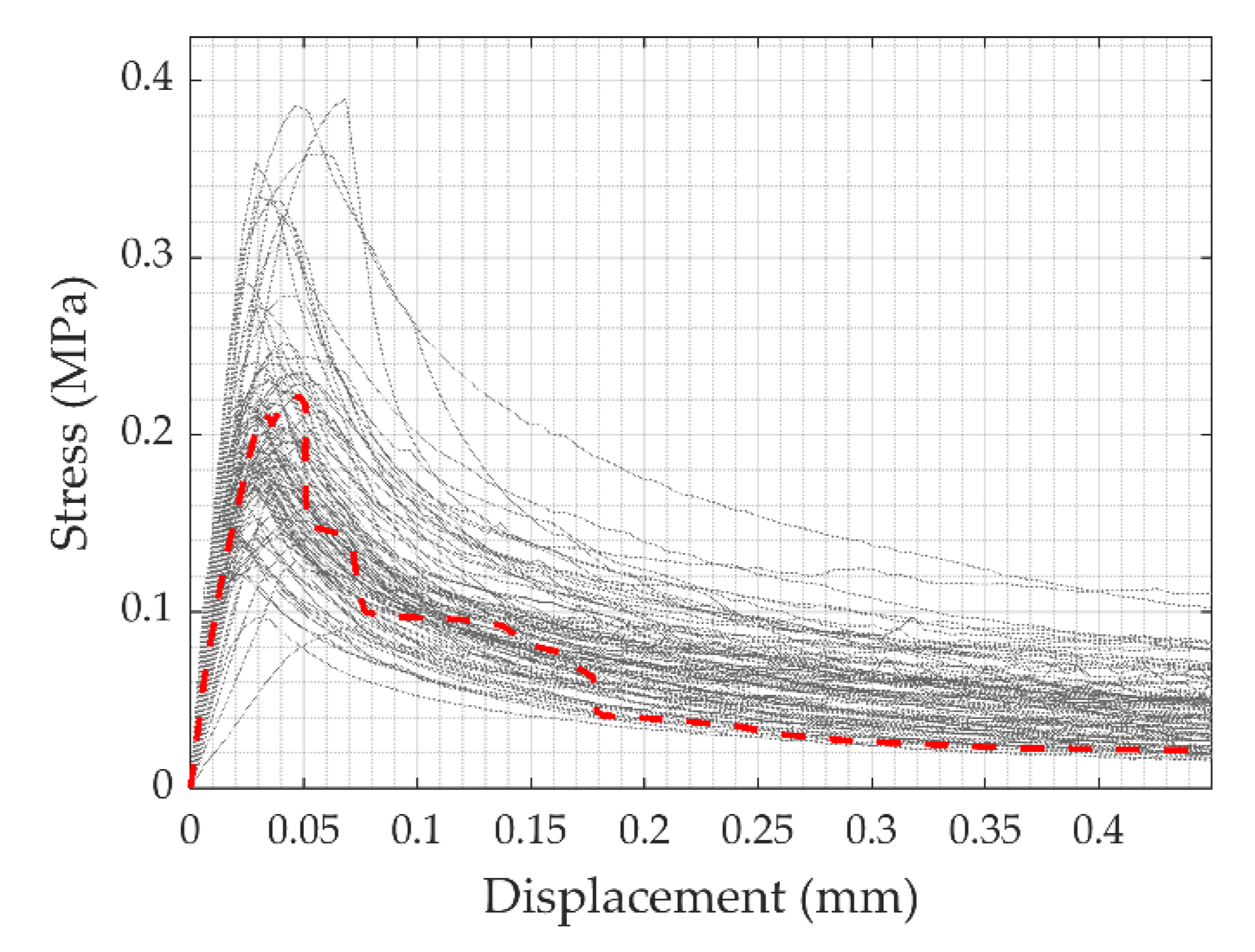 Modelling 01 00006 g014