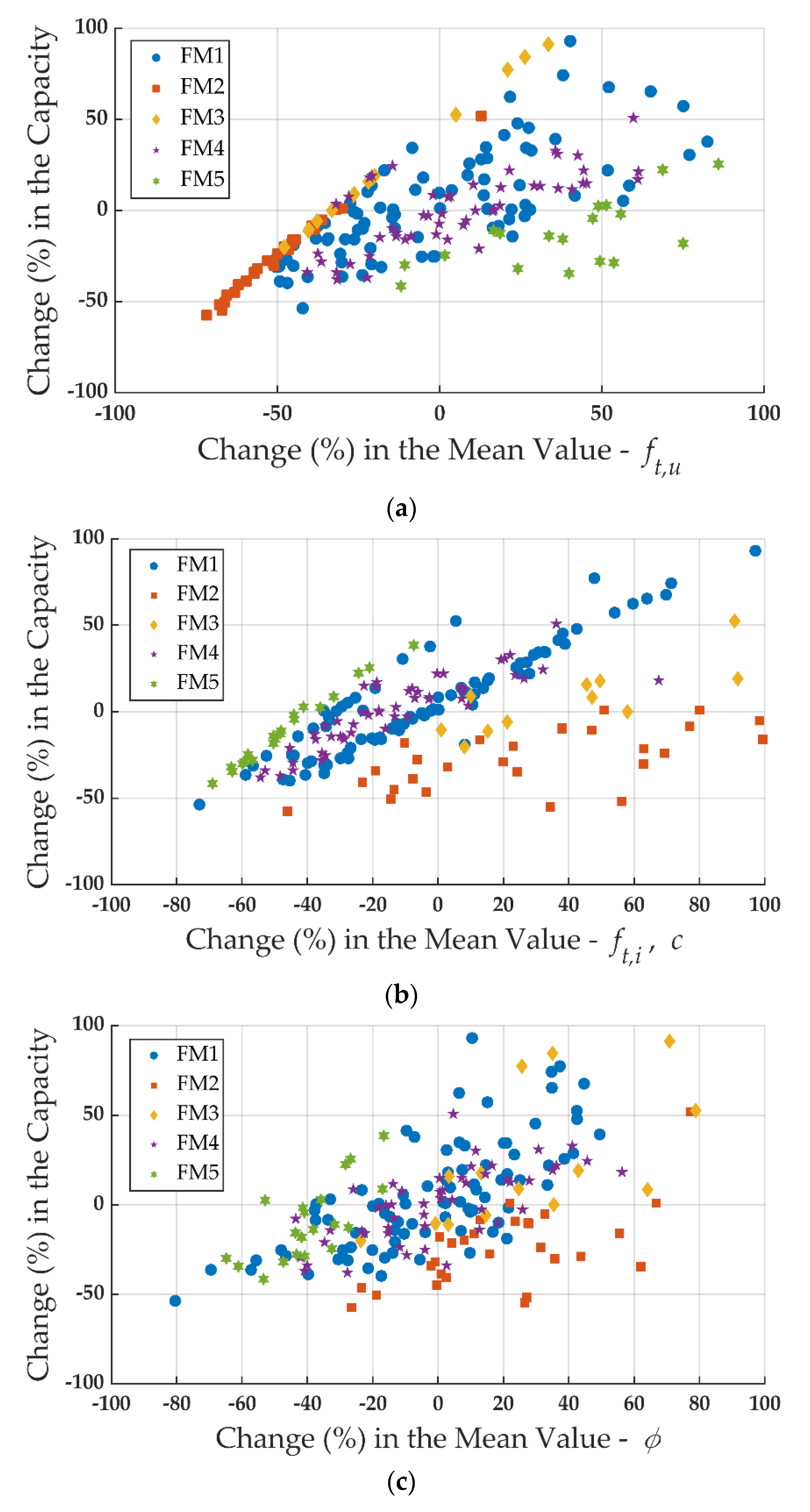 Modelling 01 00006 g015