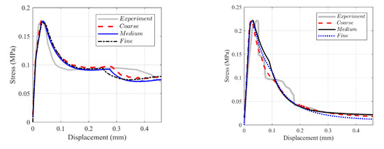 Modelling 01 00006 g0a1