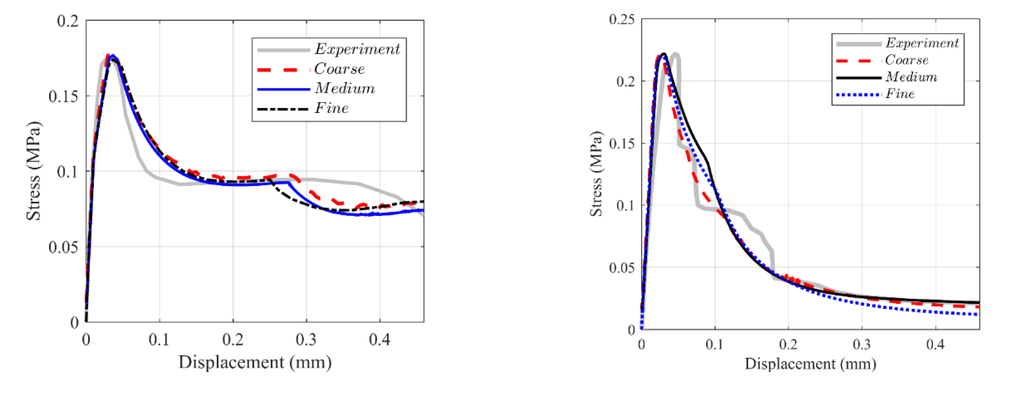 Modelling 01 00006 g0a1