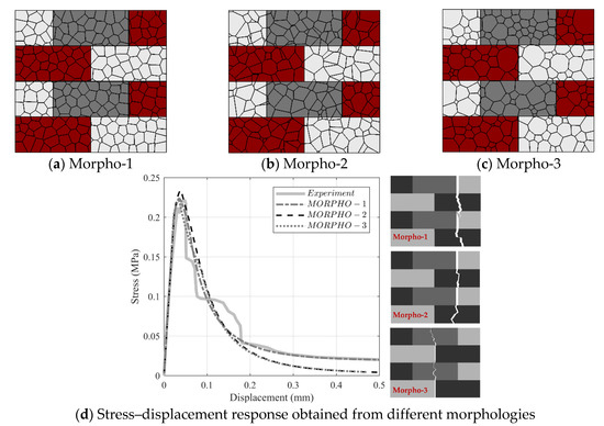 Modelling 01 00006 g0a2