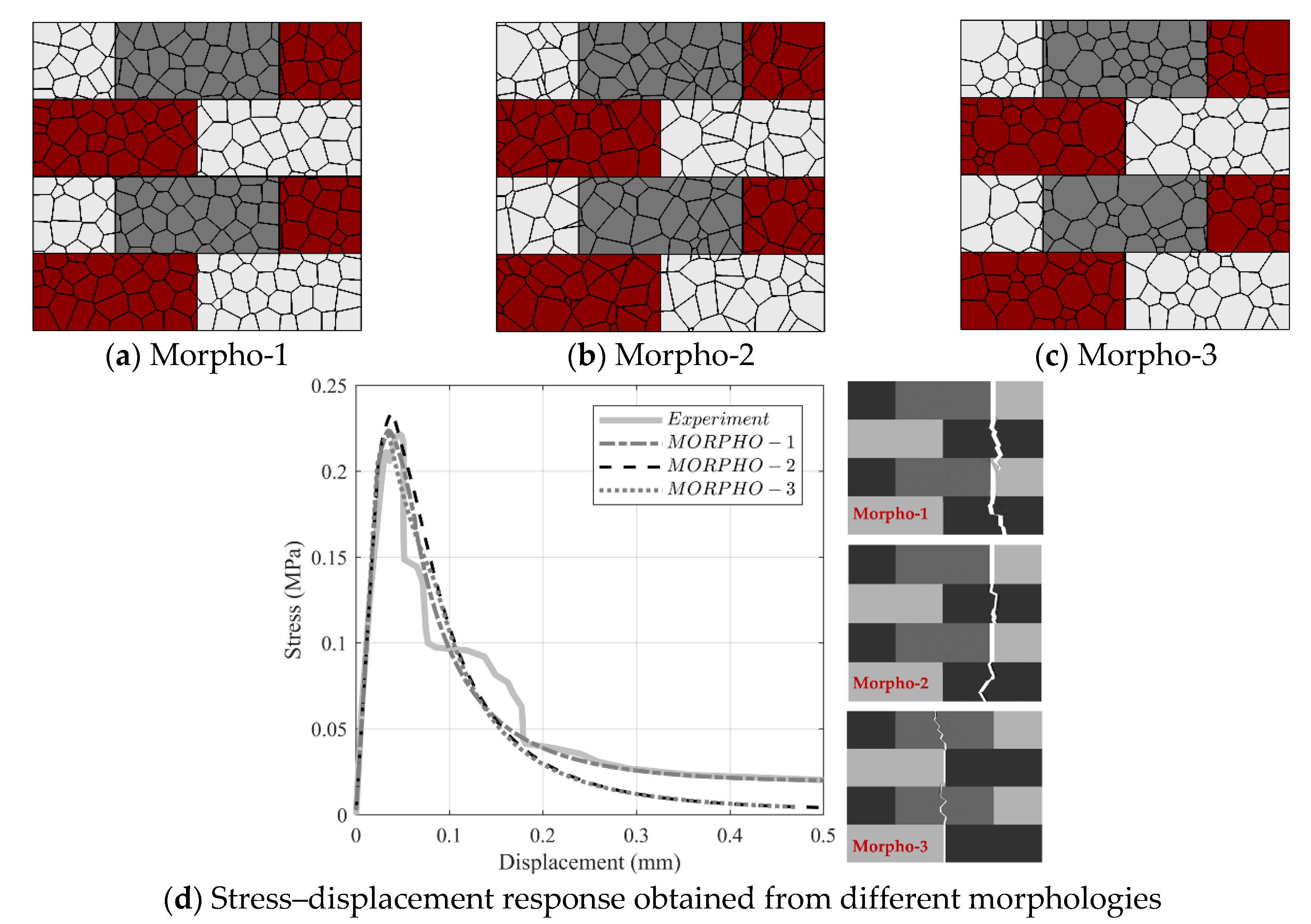 Modelling 01 00006 g0a2