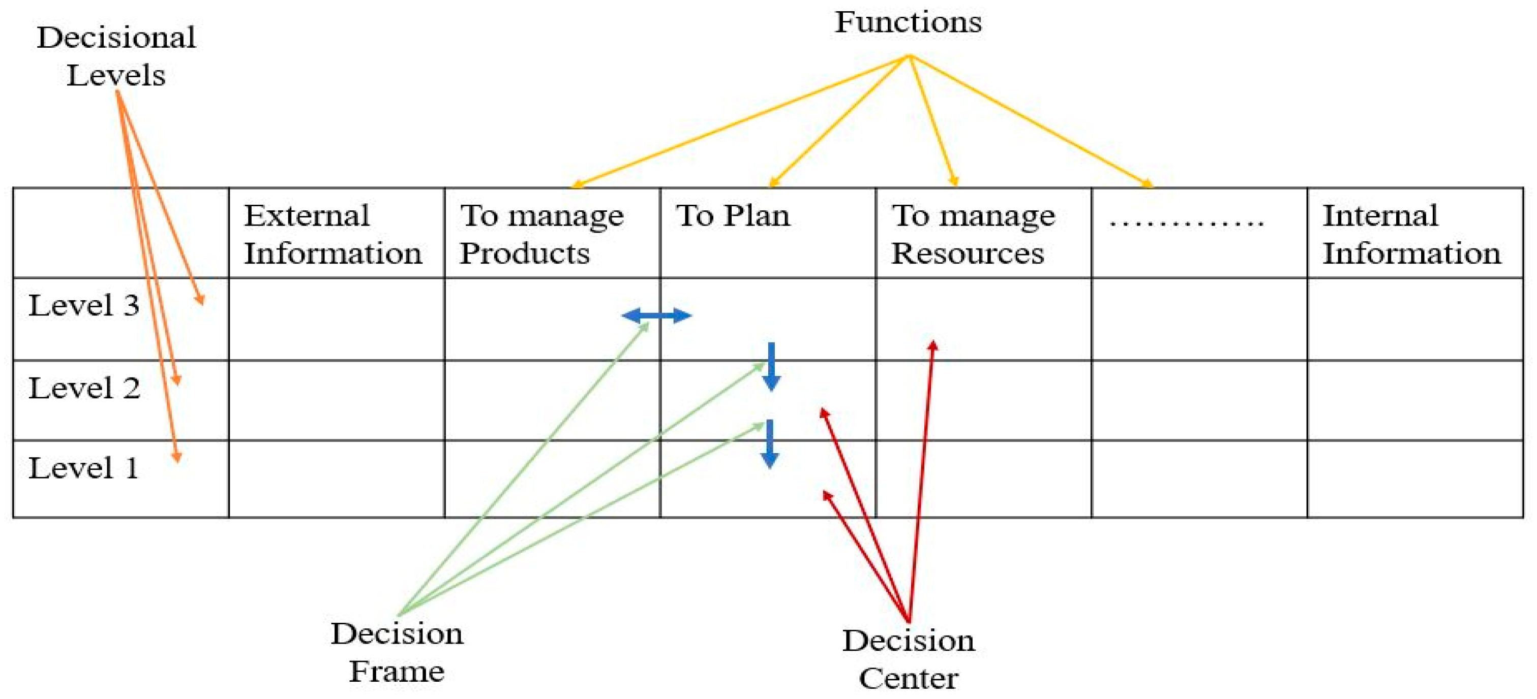 Modelling 01 00007 g004