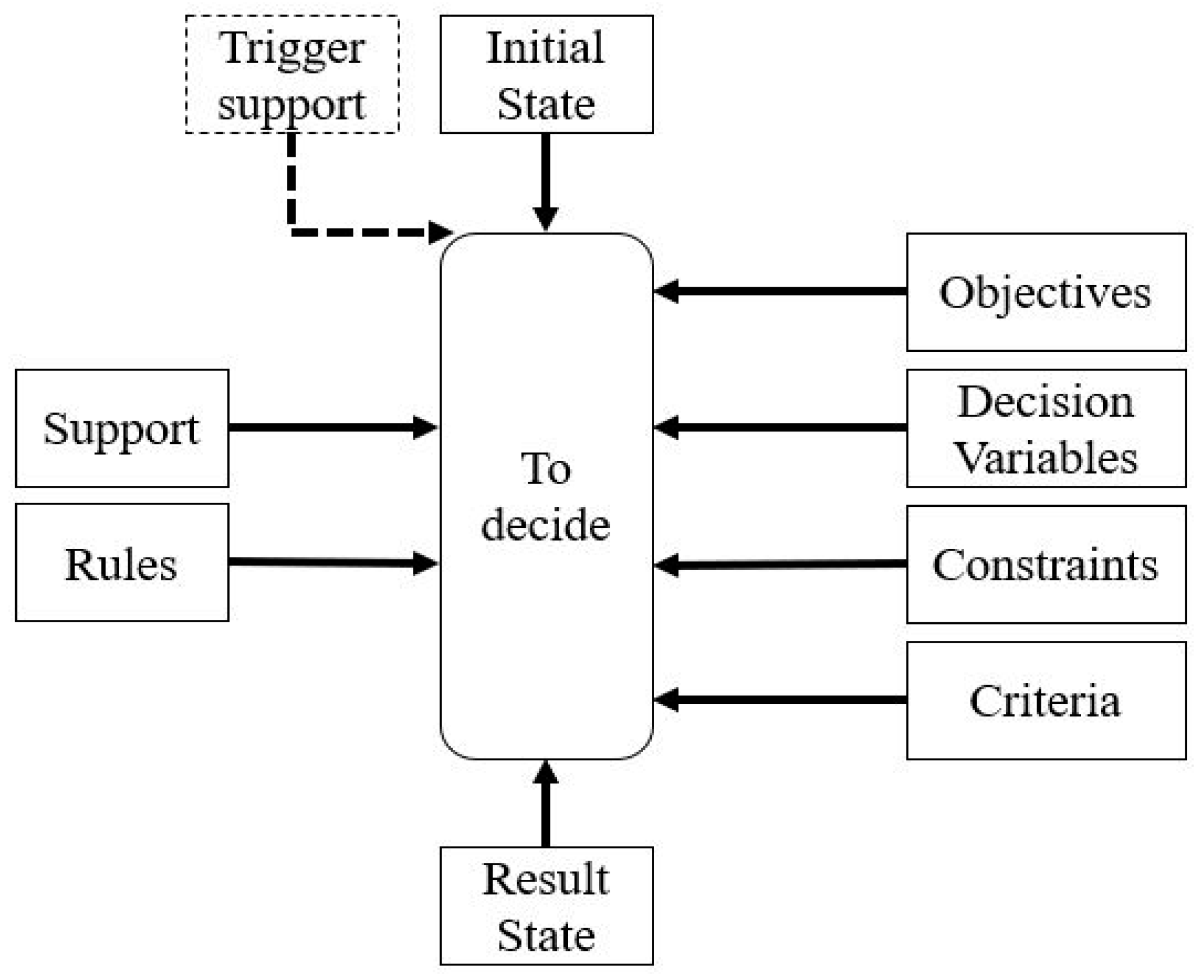 Modelling 01 00007 g005