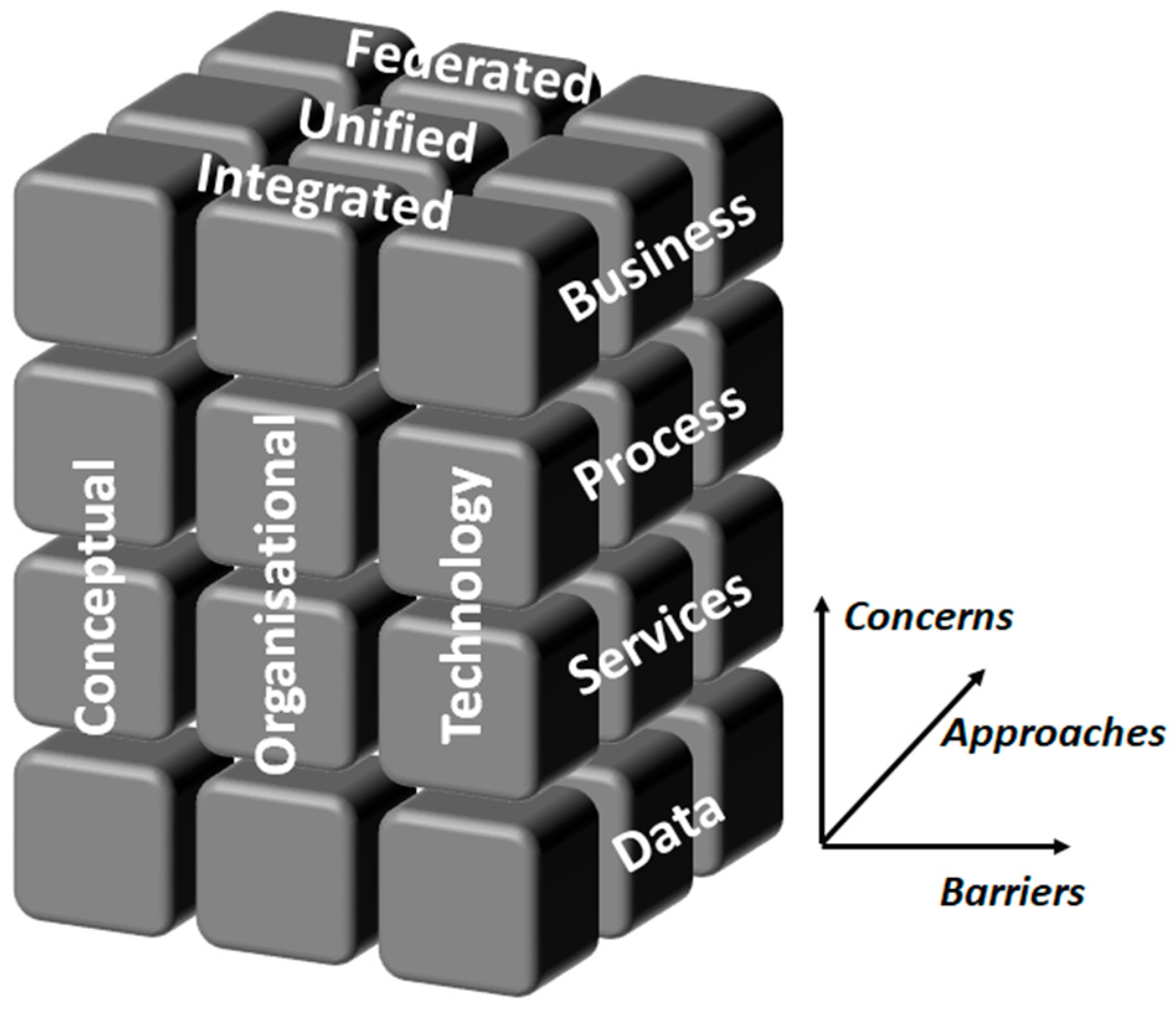 Modelling 01 00007 g007