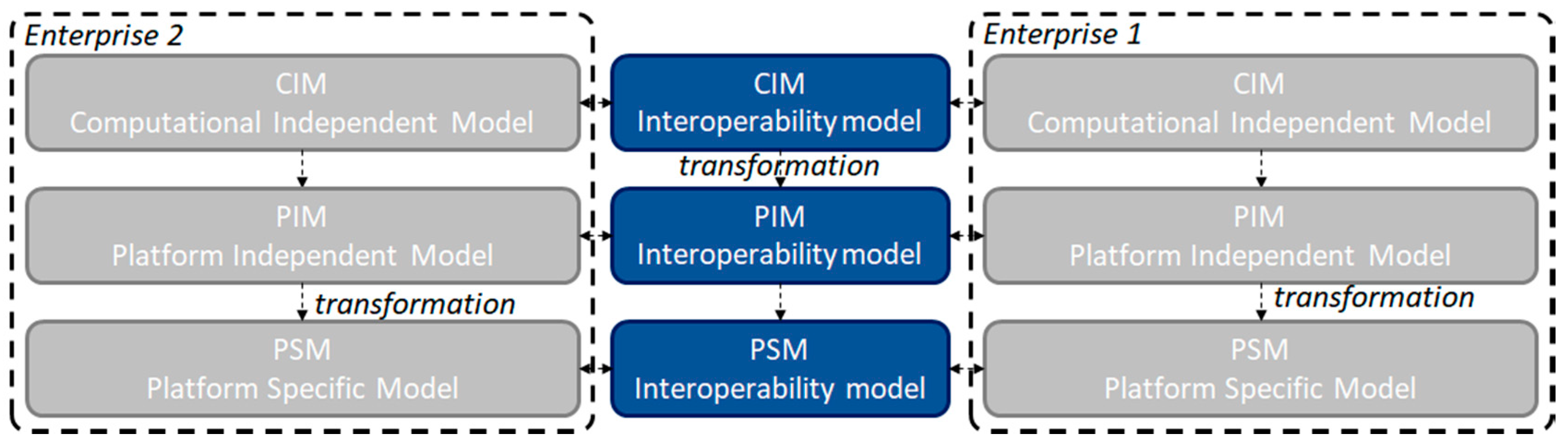Modelling 01 00007 g010