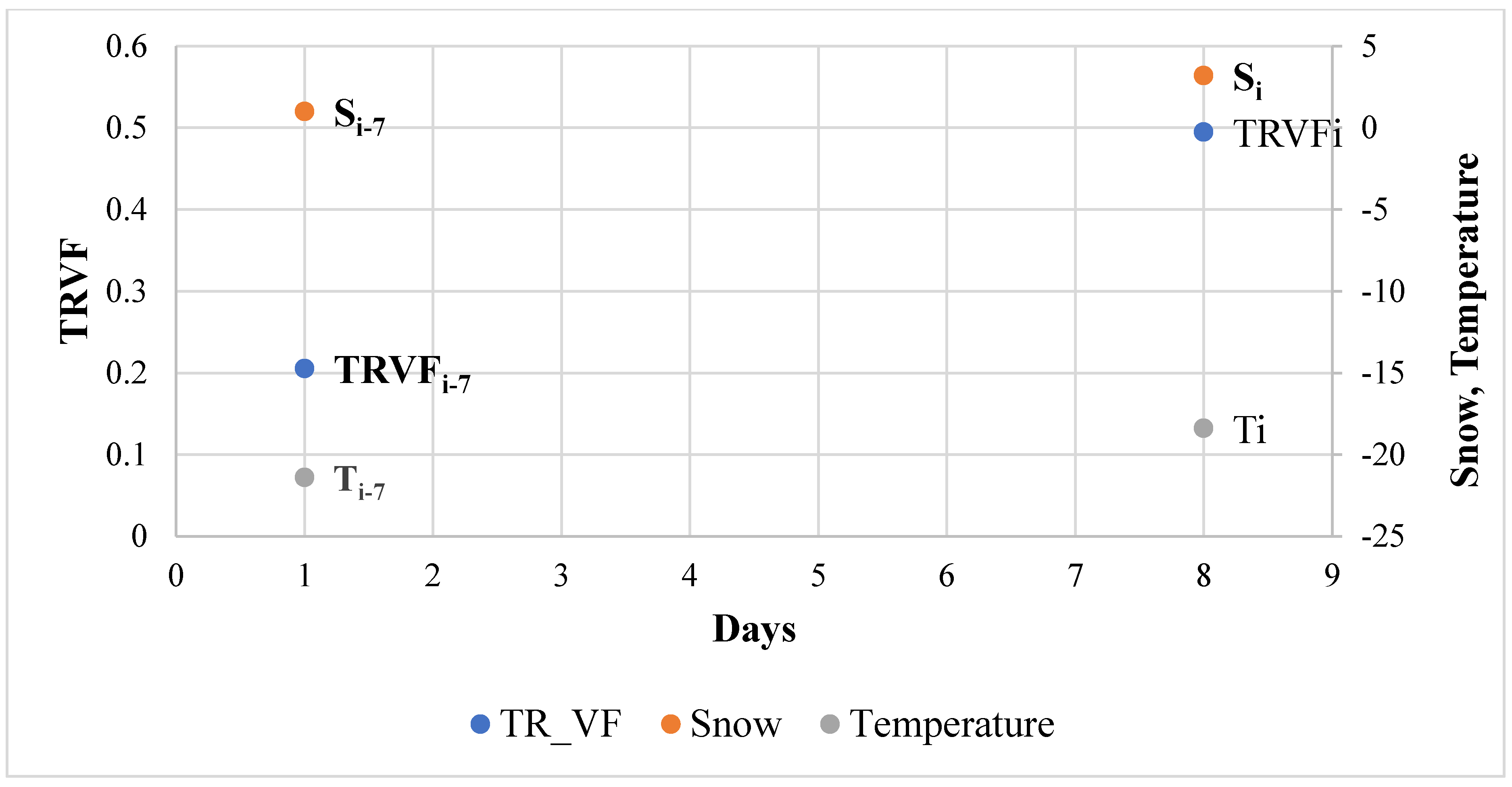 Modelling 01 00008 g001 Modelling 01 00008 g001