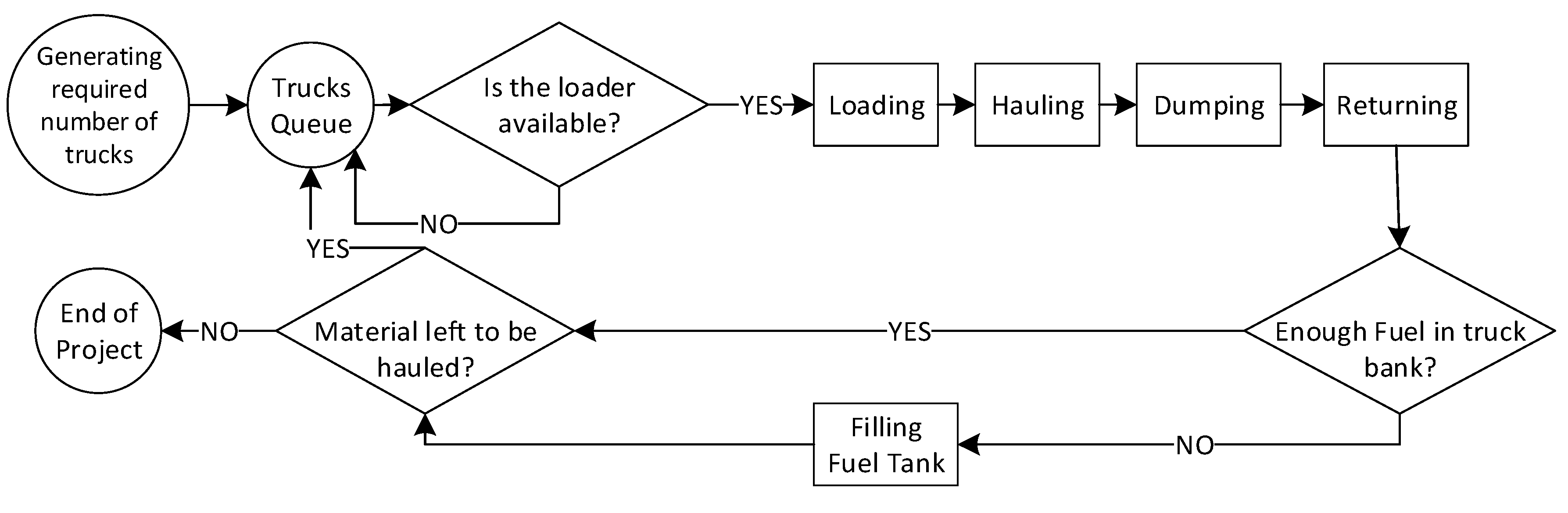 Modelling 01 00010 g003 Modelling 01 00010 g003