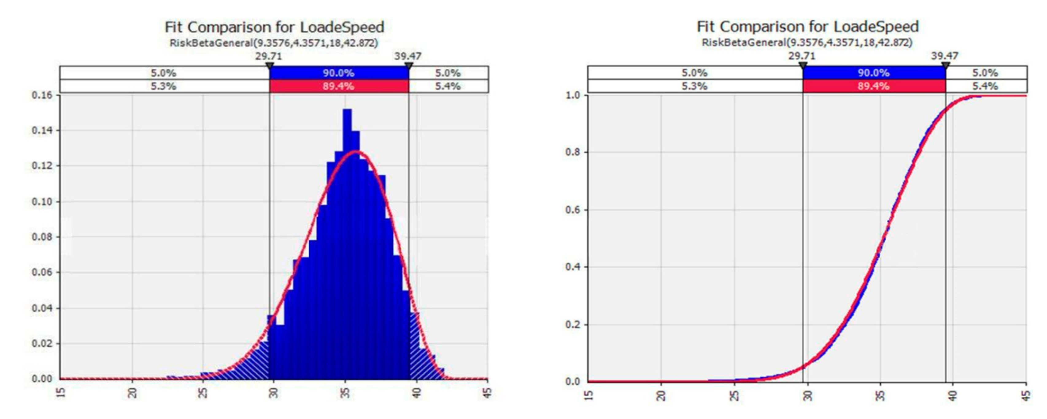 Modelling 01 00010 g004 Modelling 01 00010 g004