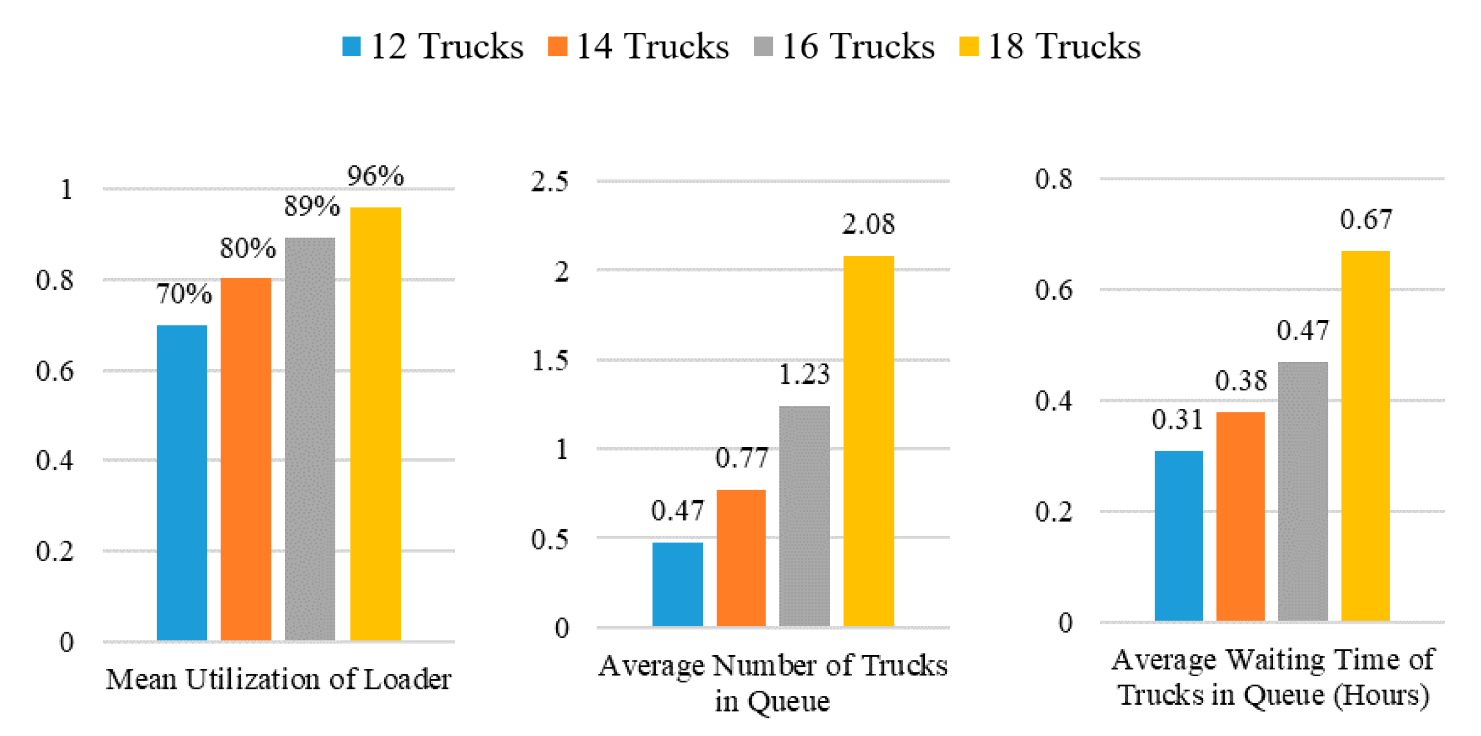 Modelling 01 00010 g011 Modelling 01 00010 g011