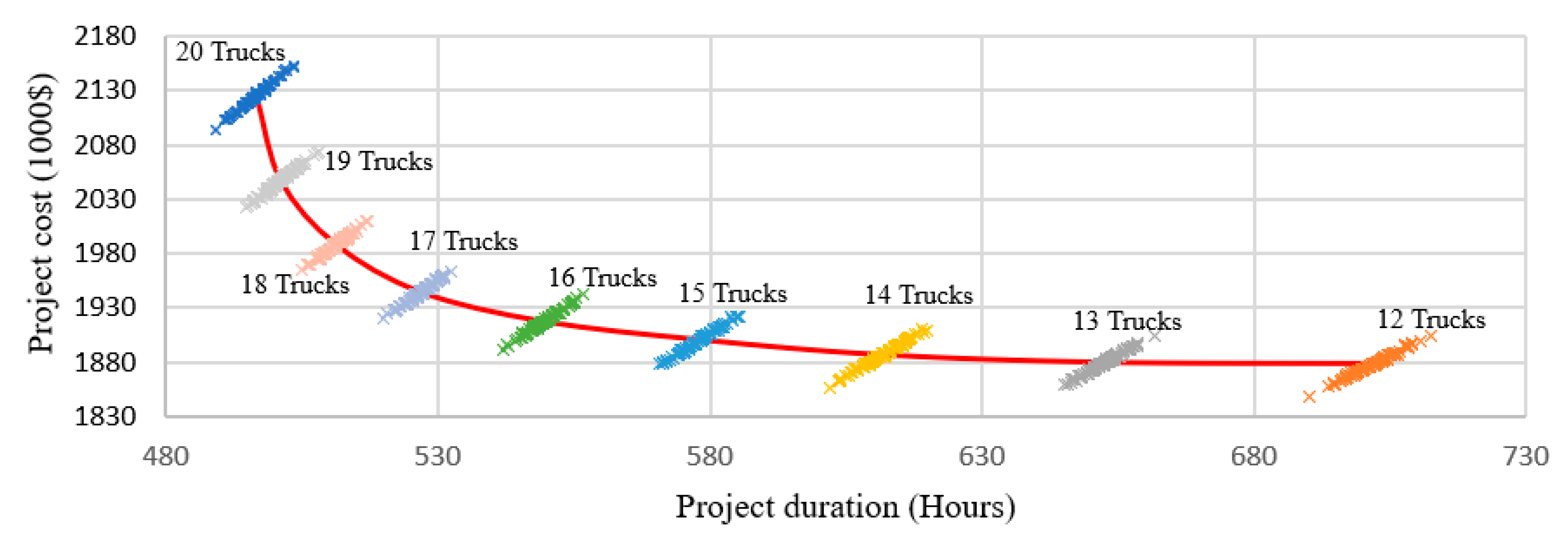 Modelling 01 00010 g015 Modelling 01 00010 g015