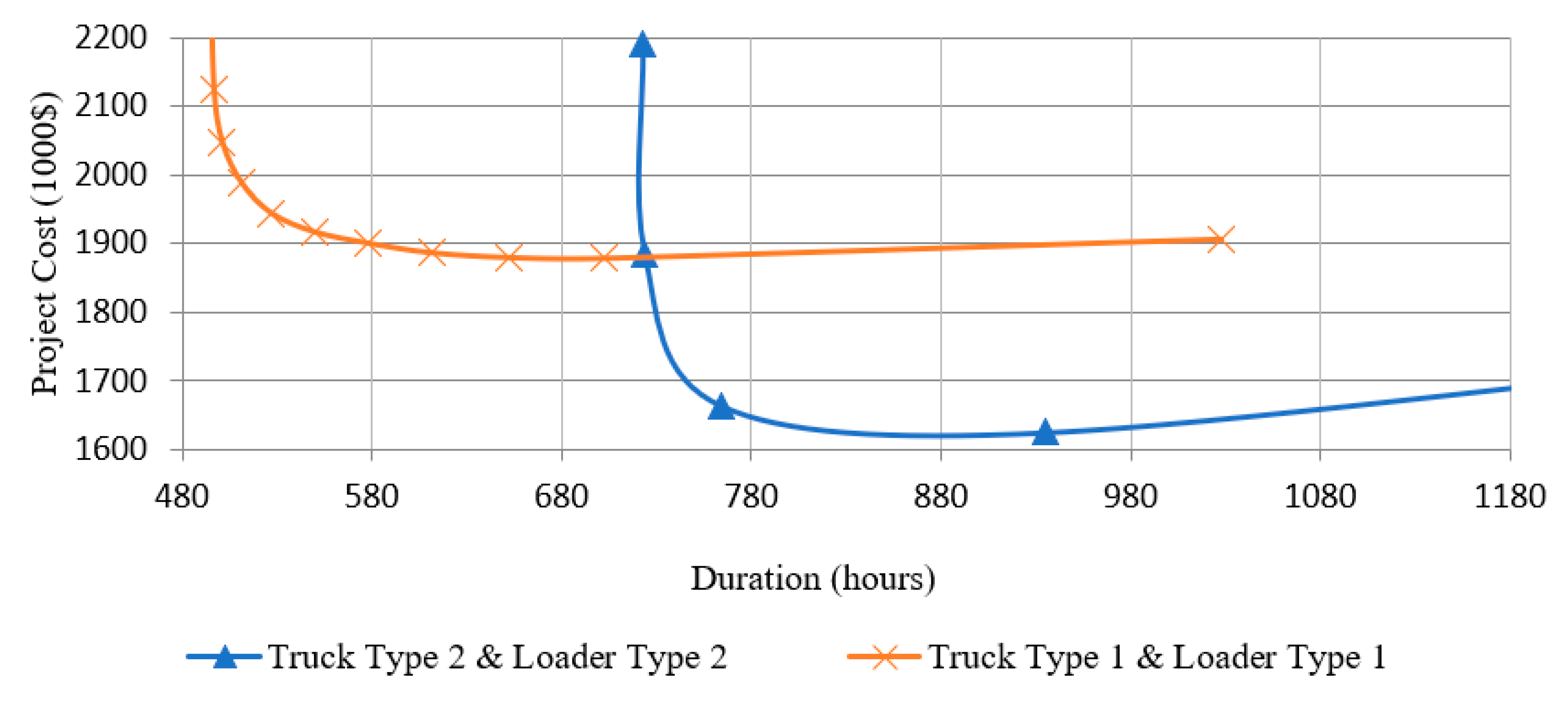 Modelling 01 00010 g017 Modelling 01 00010 g017