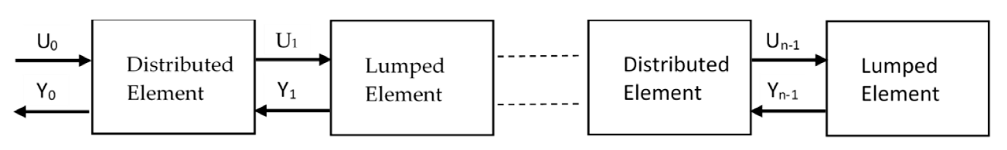 Modelling 01 00011 g001 Modelling 01 00011 g001