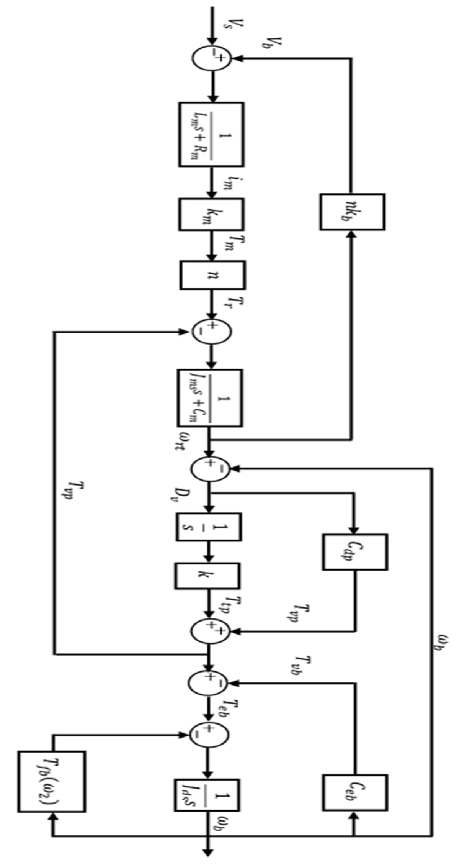 Modelling 01 00011 g004 Modelling 01 00011 g004