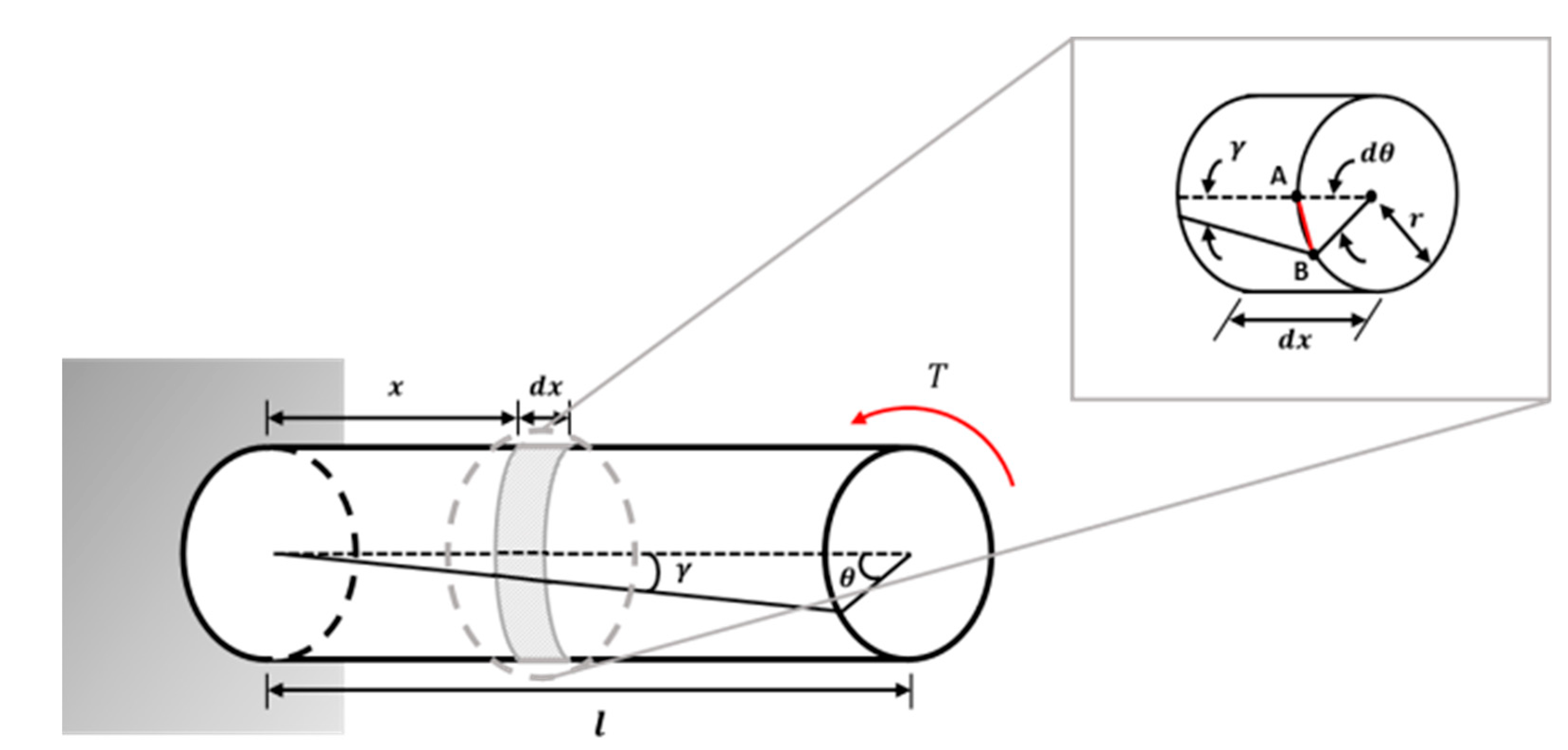 Modelling 01 00011 g006 Modelling 01 00011 g006