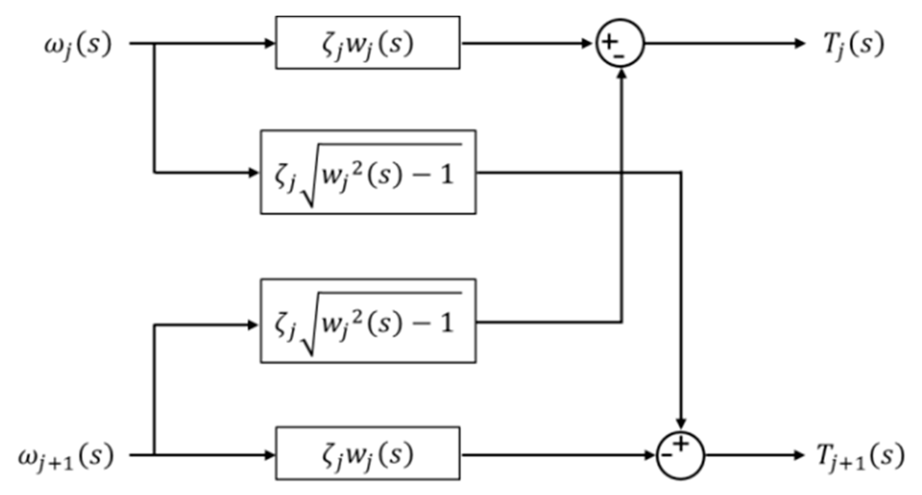 Modelling 01 00011 g007 Modelling 01 00011 g007