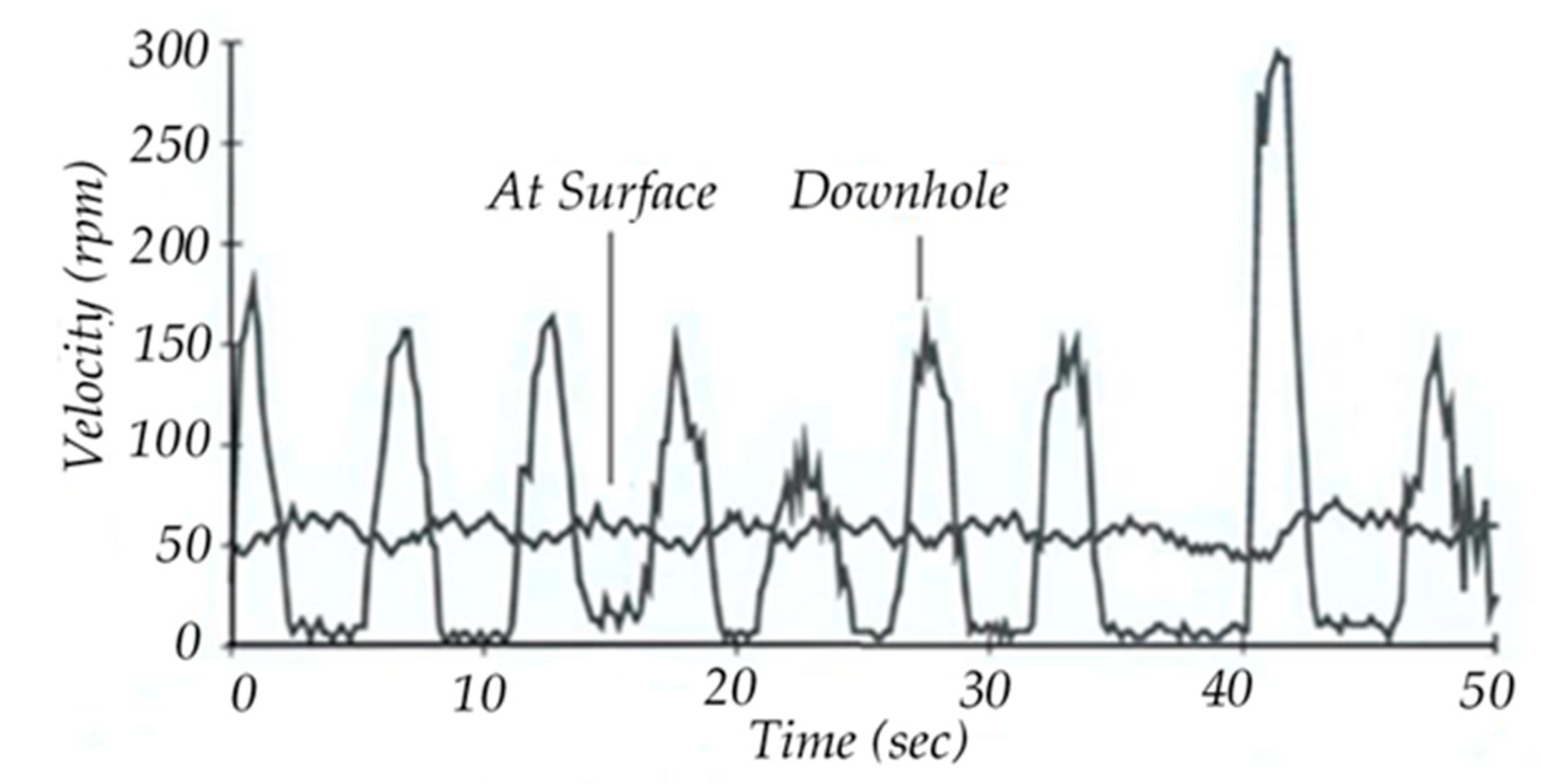 Modelling 01 00011 g009 Modelling 01 00011 g009