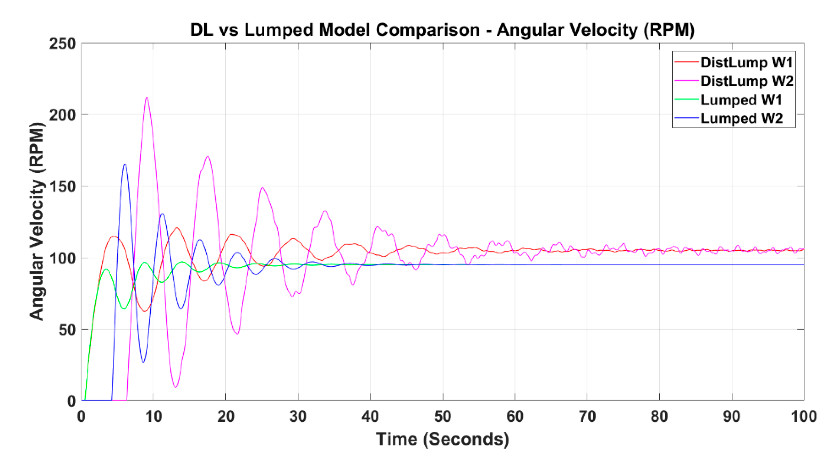 Modelling 01 00011 g010 Modelling 01 00011 g010