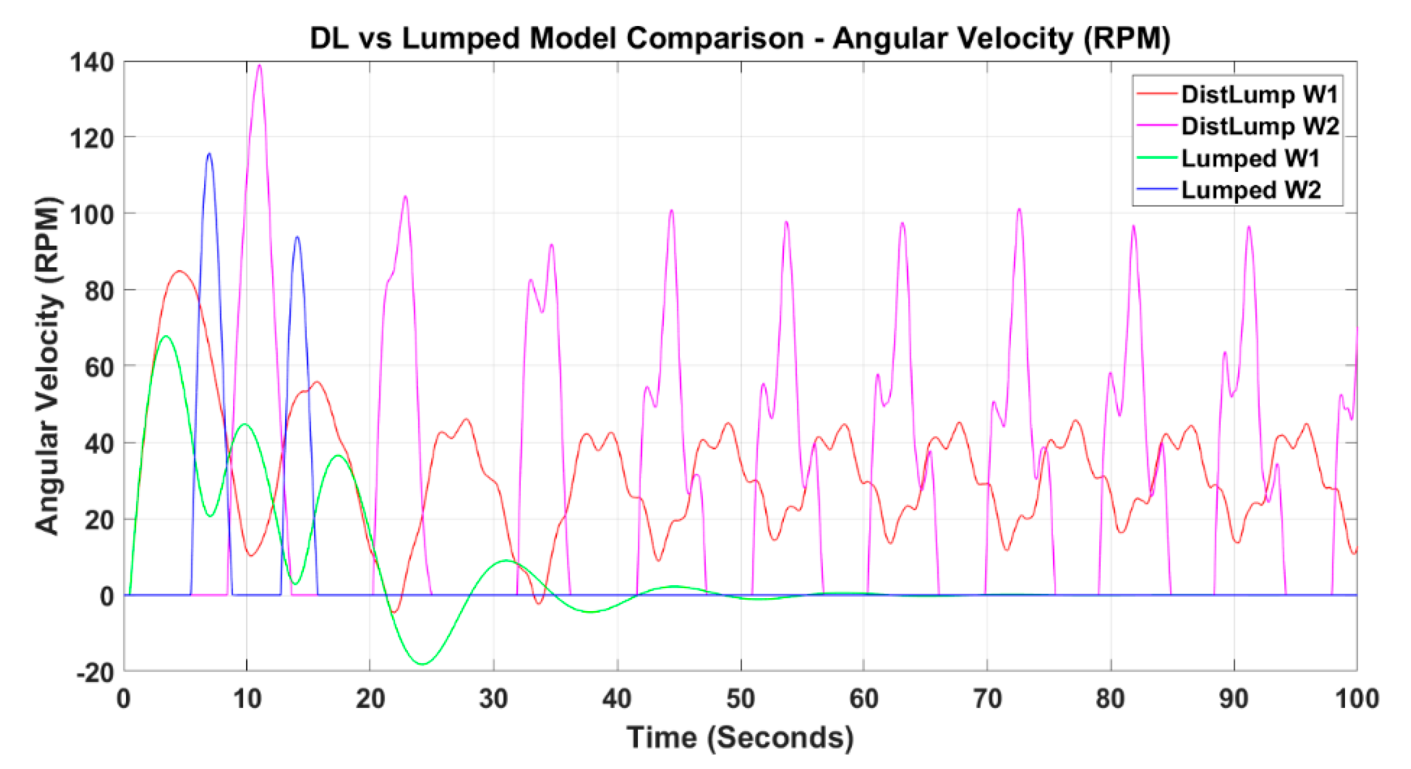 Modelling 01 00011 g011 Modelling 01 00011 g011
