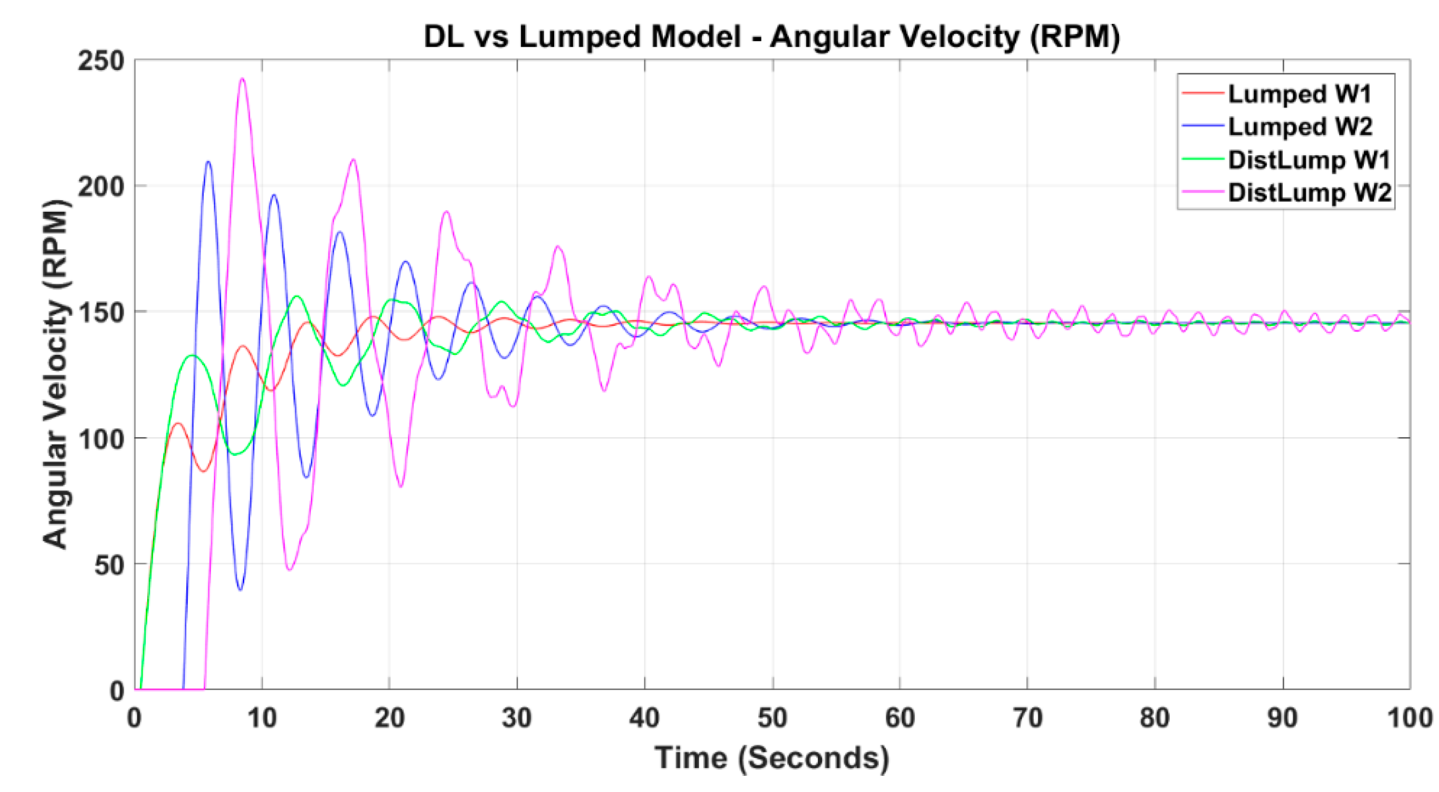 Modelling 01 00011 g013 Modelling 01 00011 g013
