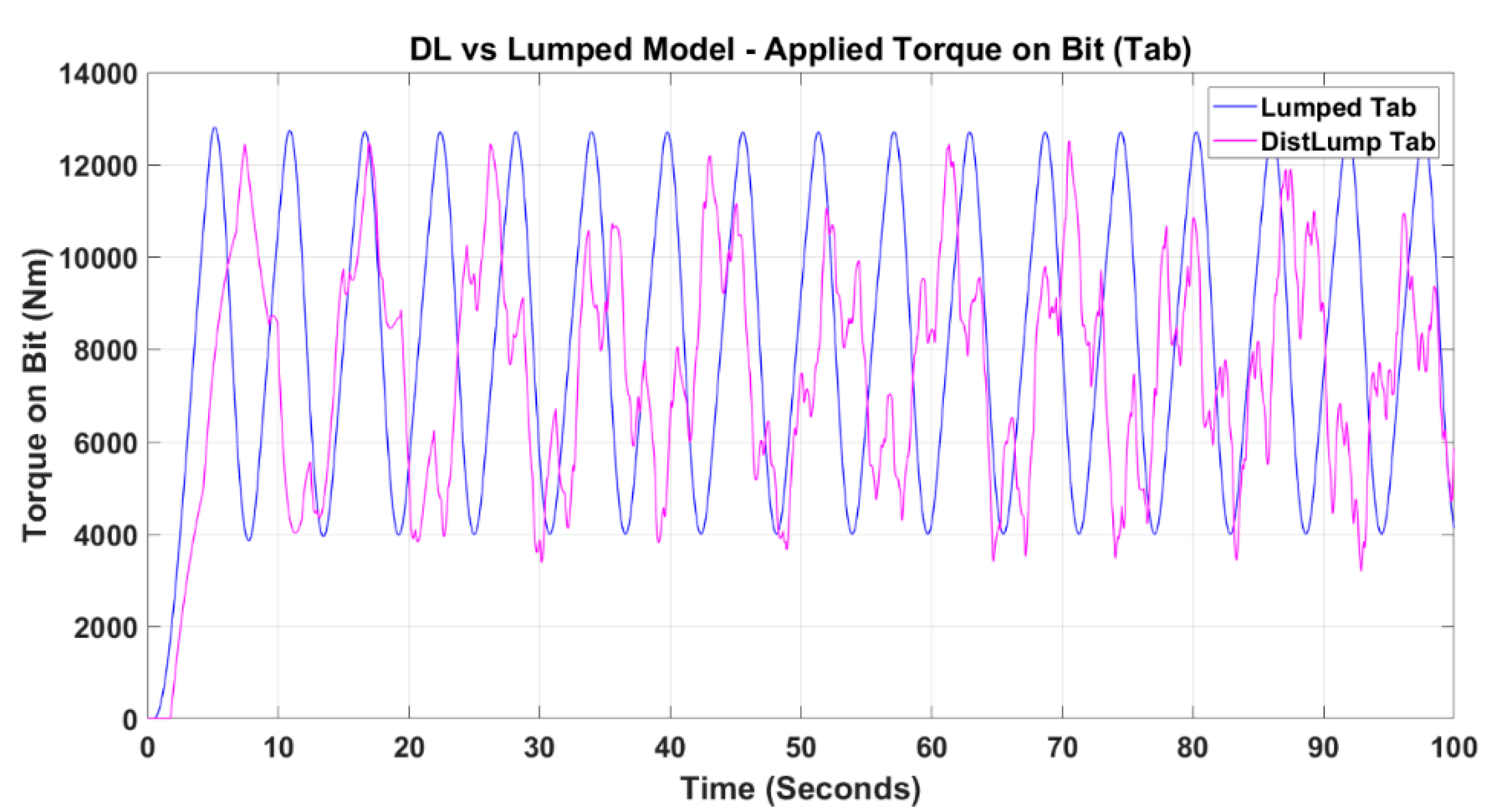 Modelling 01 00011 g014 Modelling 01 00011 g014