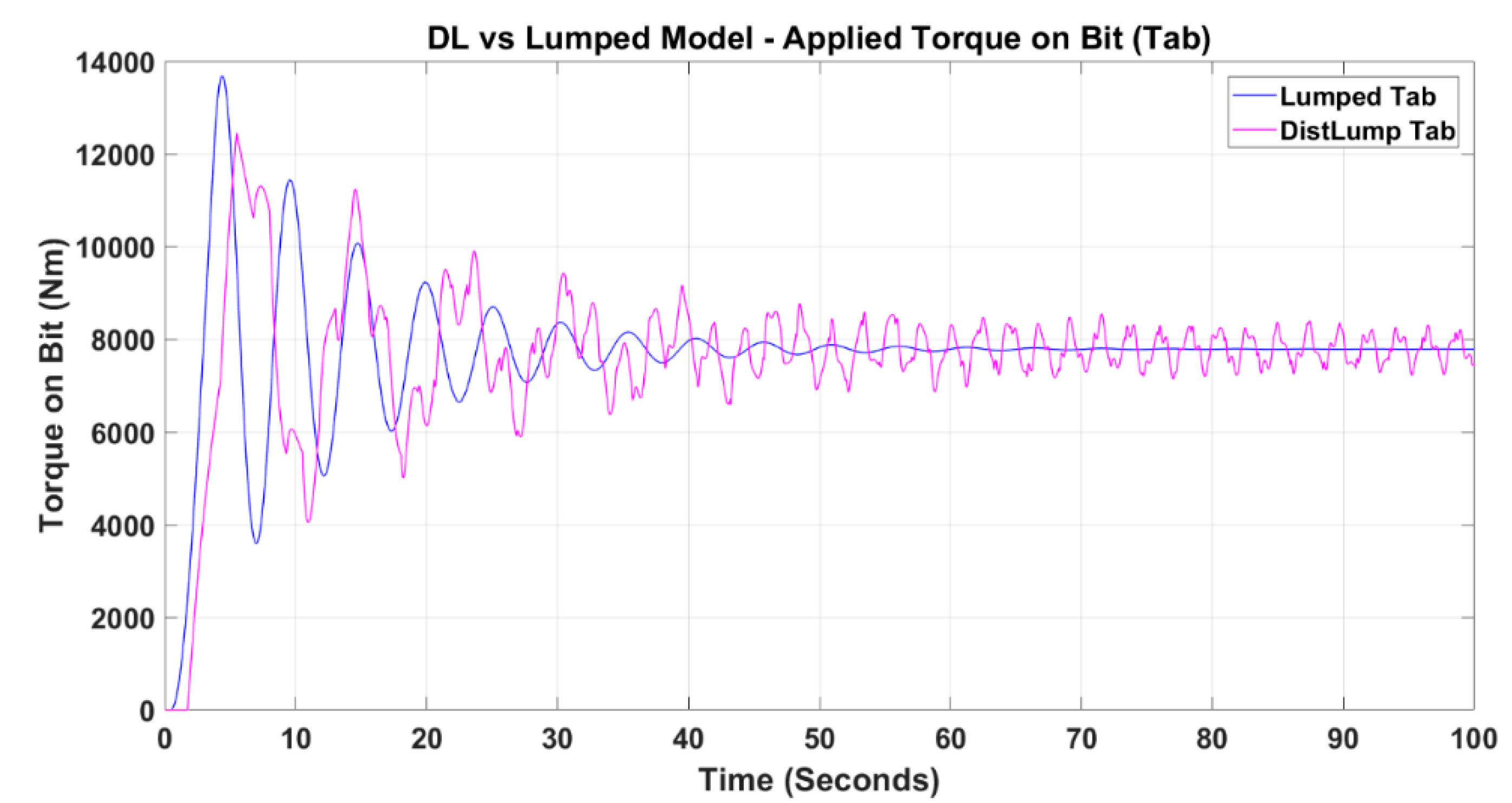 Modelling 01 00011 g015 Modelling 01 00011 g015