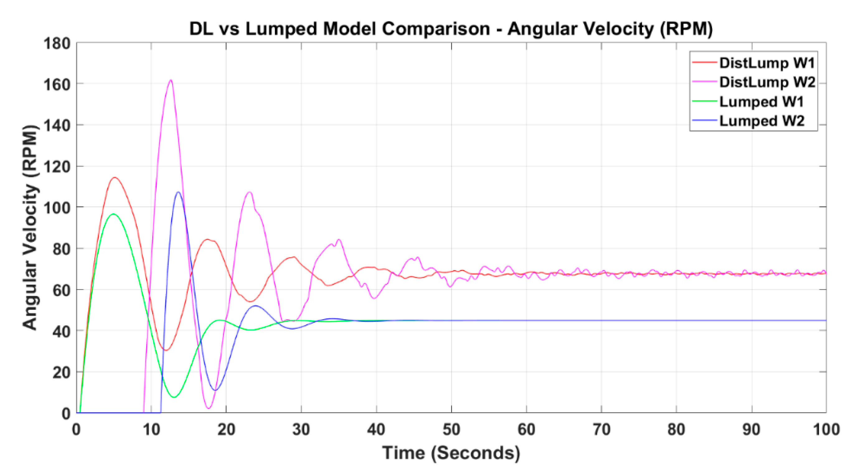 Modelling 01 00011 g016 Modelling 01 00011 g016