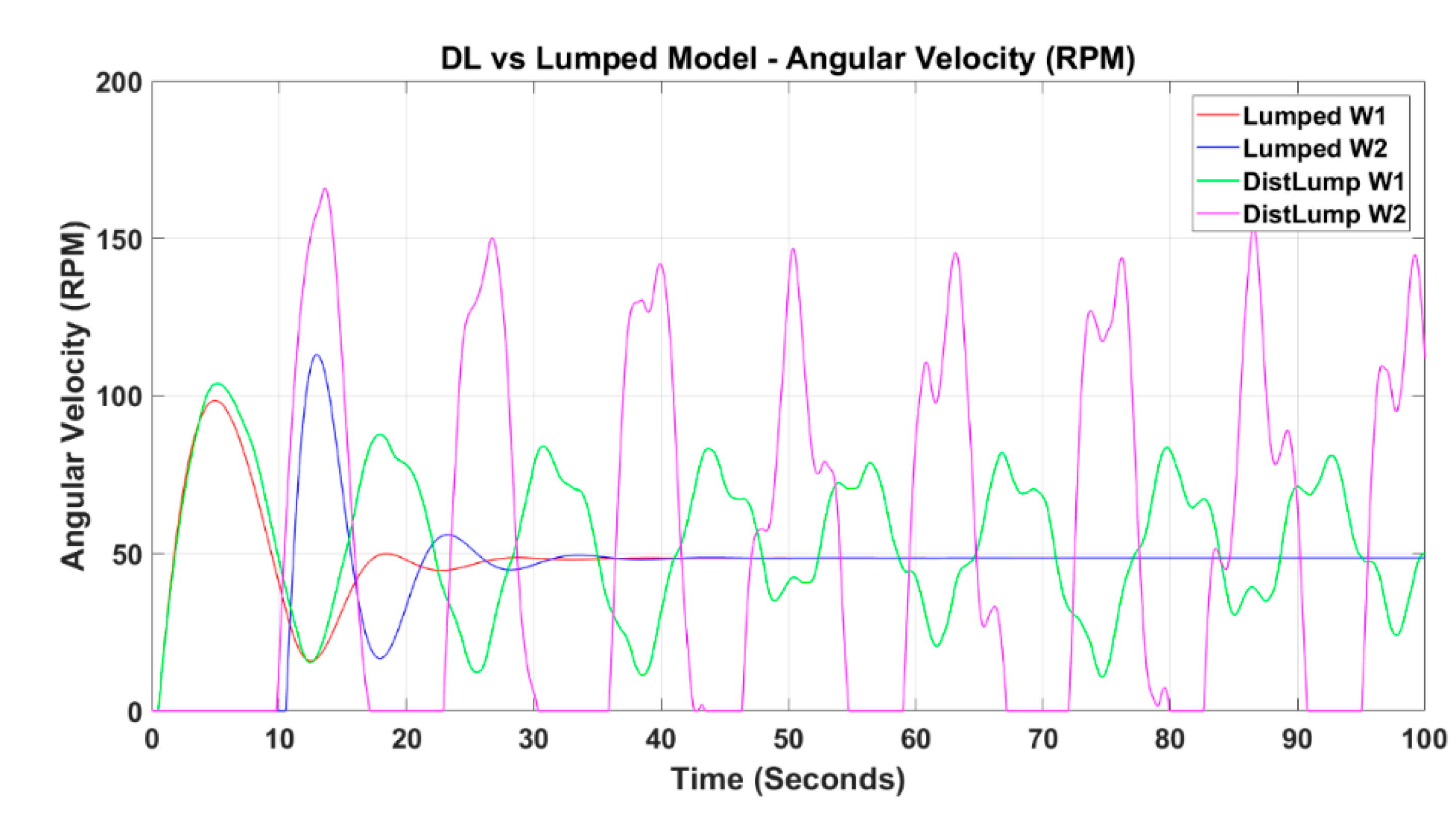 Modelling 01 00011 g017 Modelling 01 00011 g017