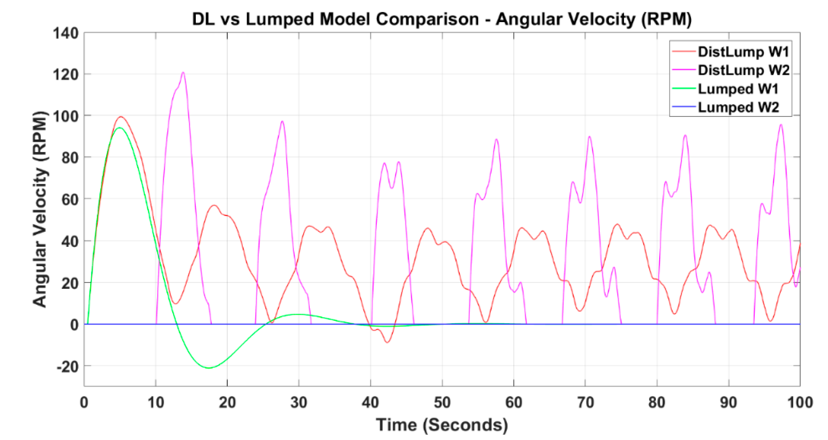 Modelling 01 00011 g018 Modelling 01 00011 g018