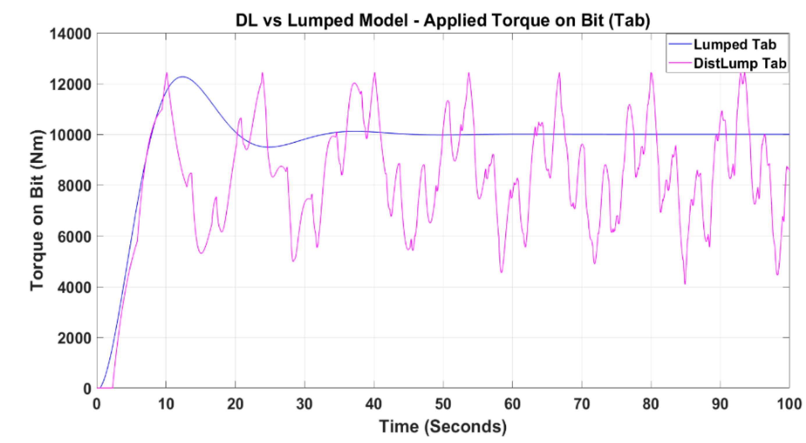 Modelling 01 00011 g019 Modelling 01 00011 g019