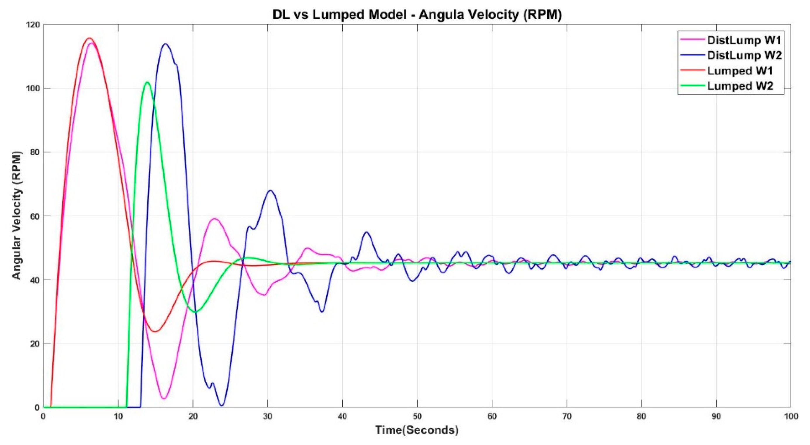 Modelling 01 00011 g020 Modelling 01 00011 g020