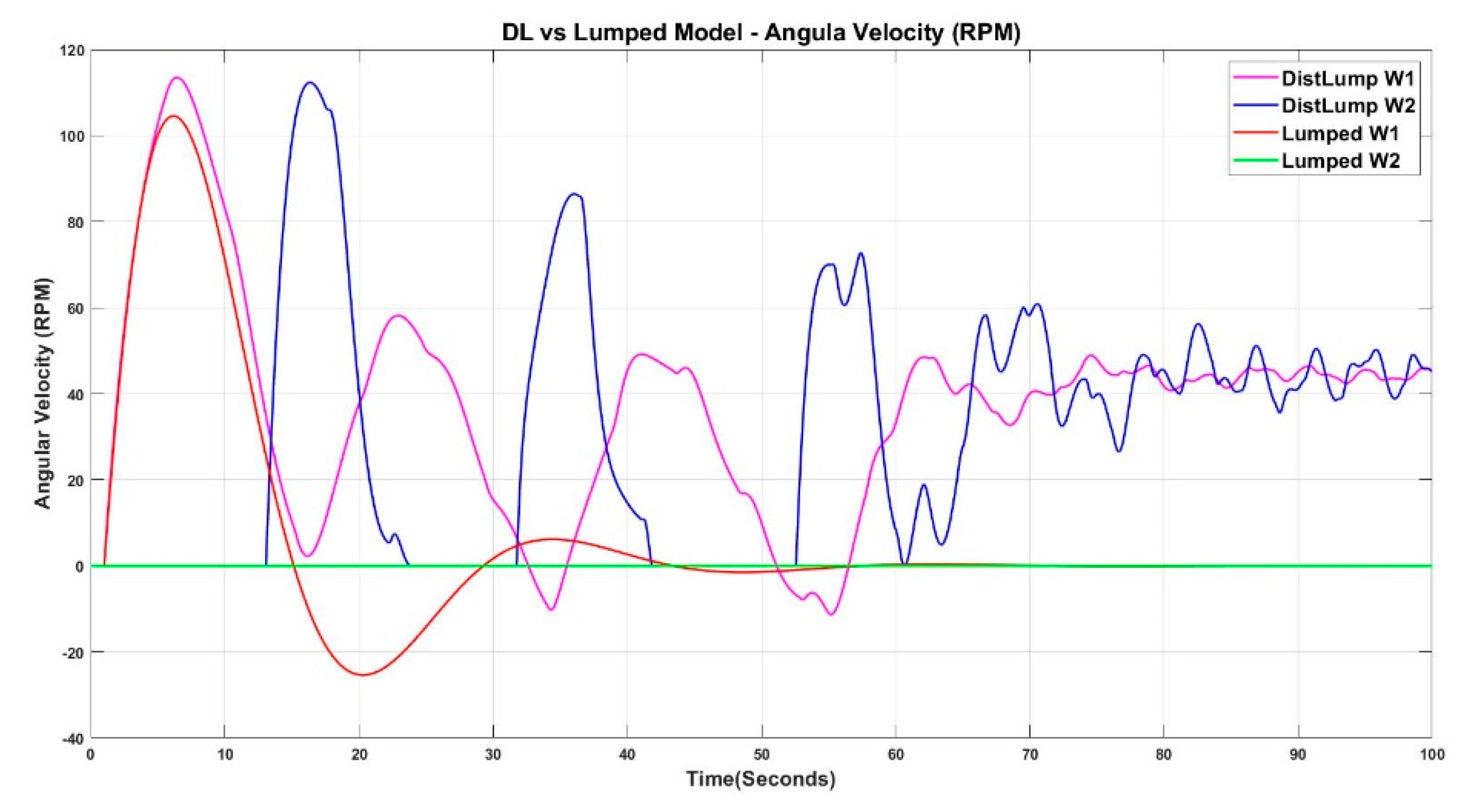 Modelling 01 00011 g021 Modelling 01 00011 g021